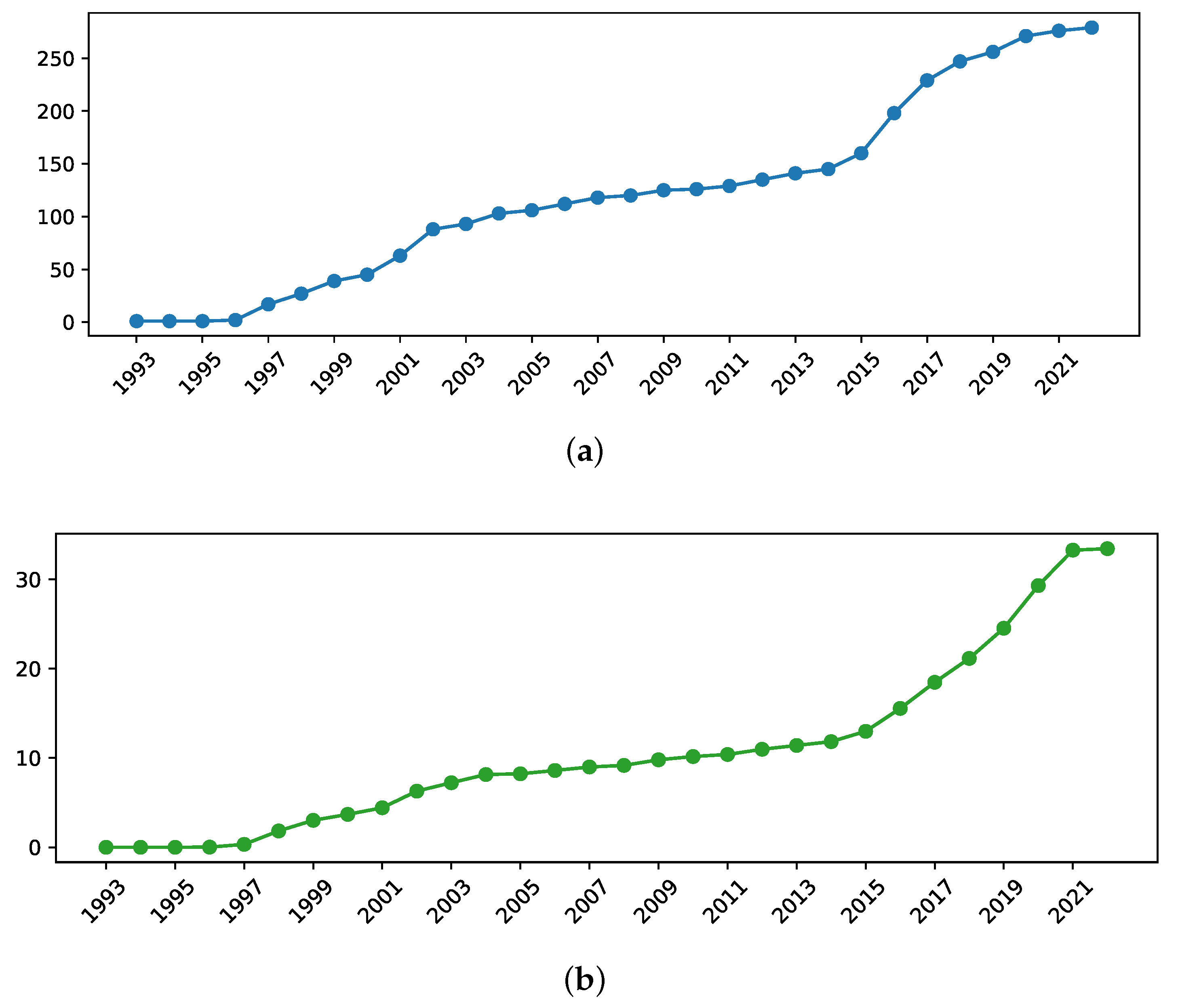Fractalfract 07 00109 g005