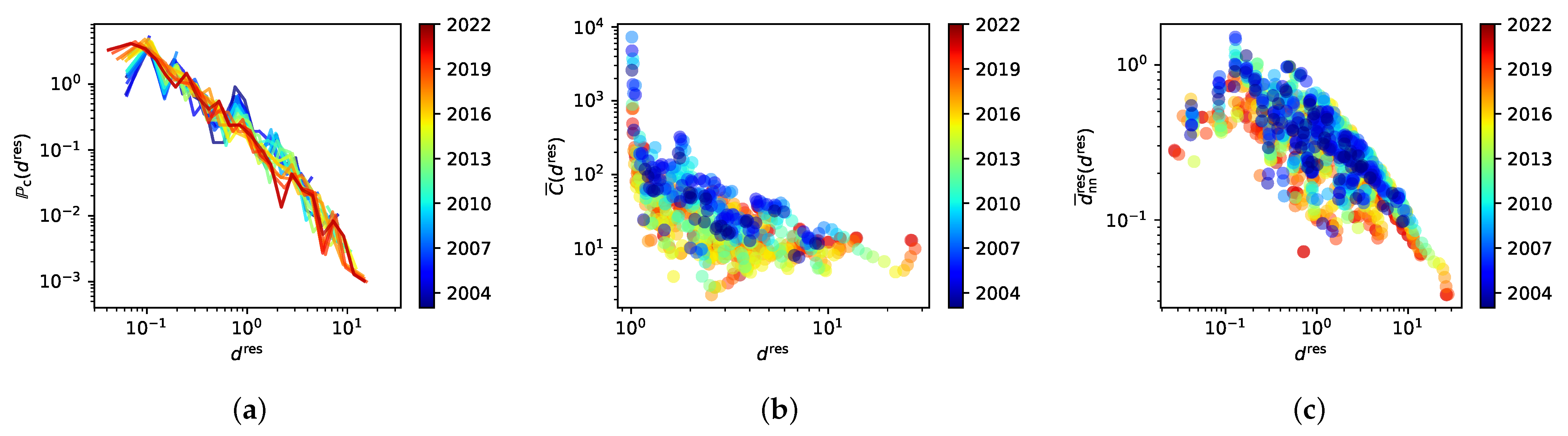 Fractalfract 07 00109 g006