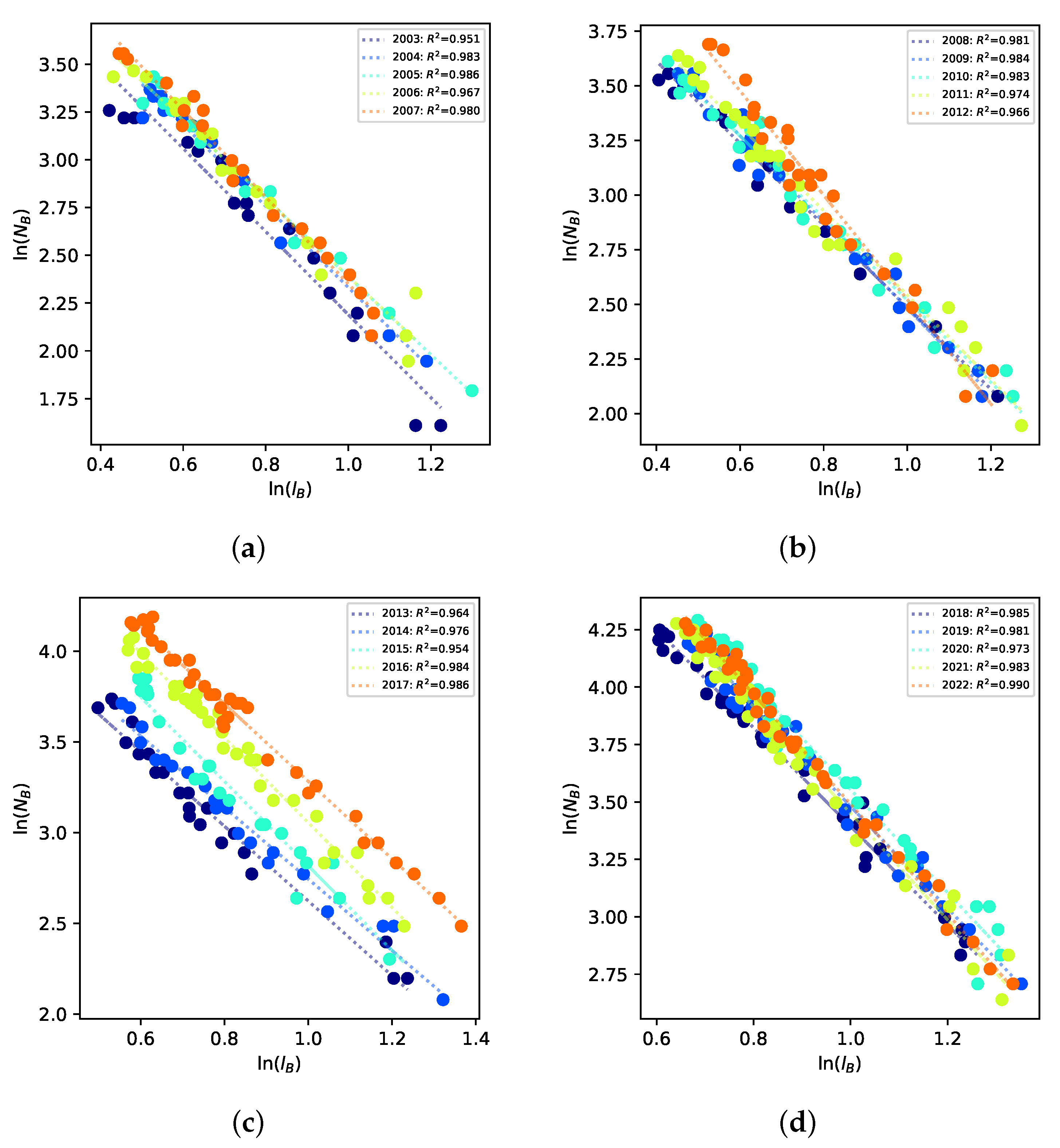 Fractalfract 07 00109 g008