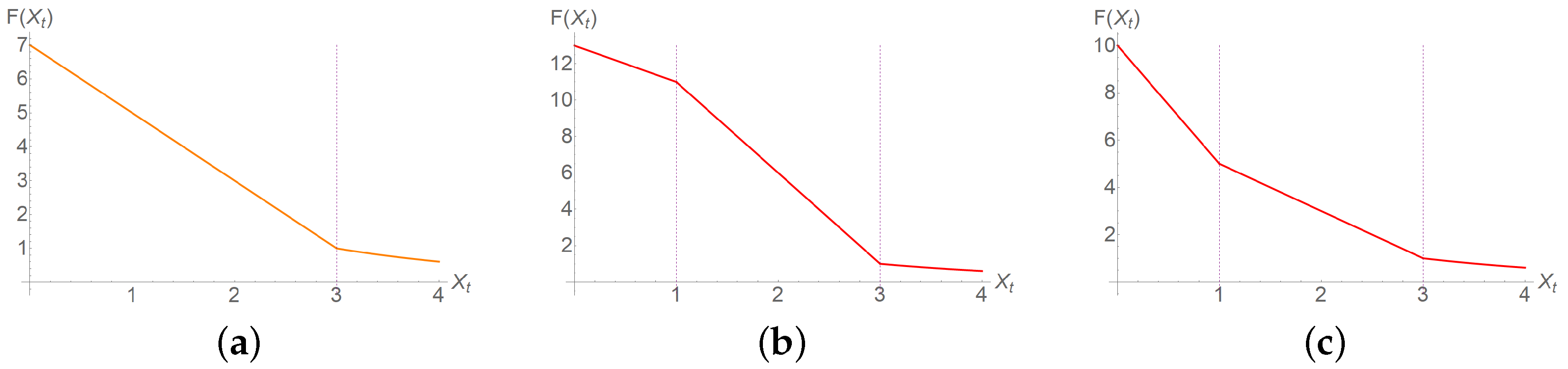 Fractalfract 07 00110 g001