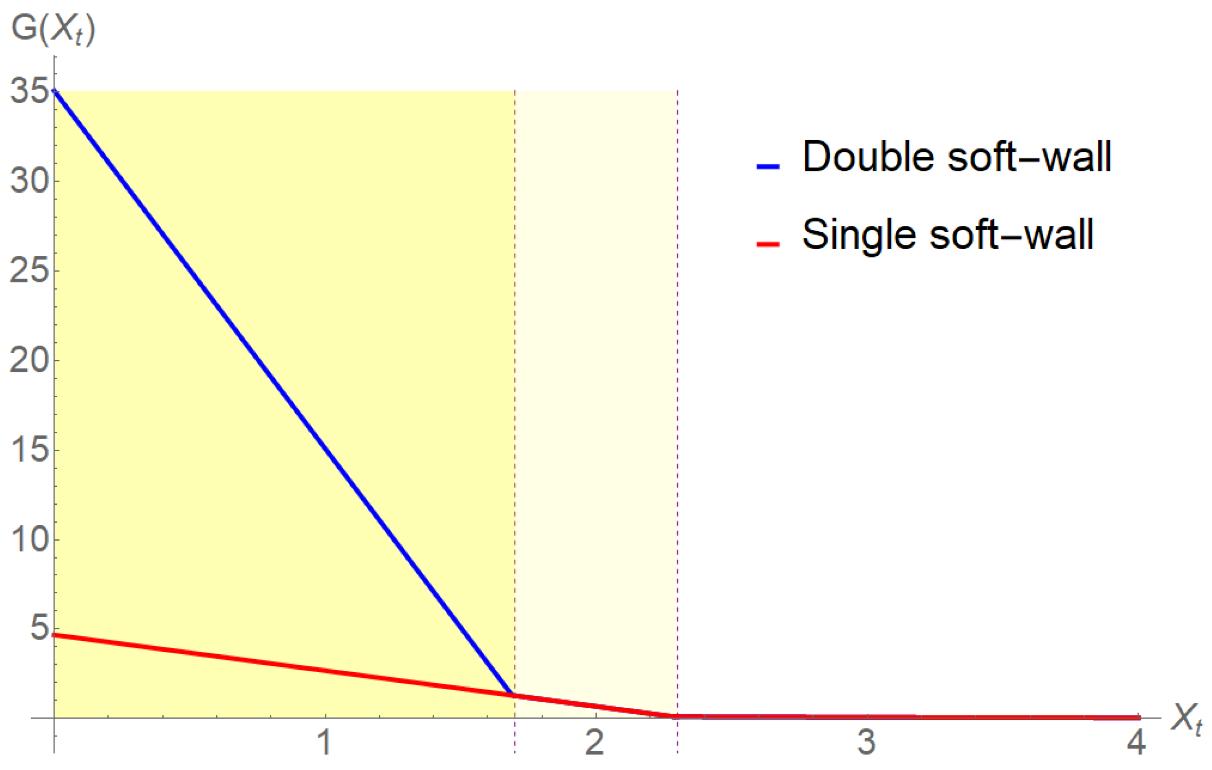 Fractalfract 07 00110 g002