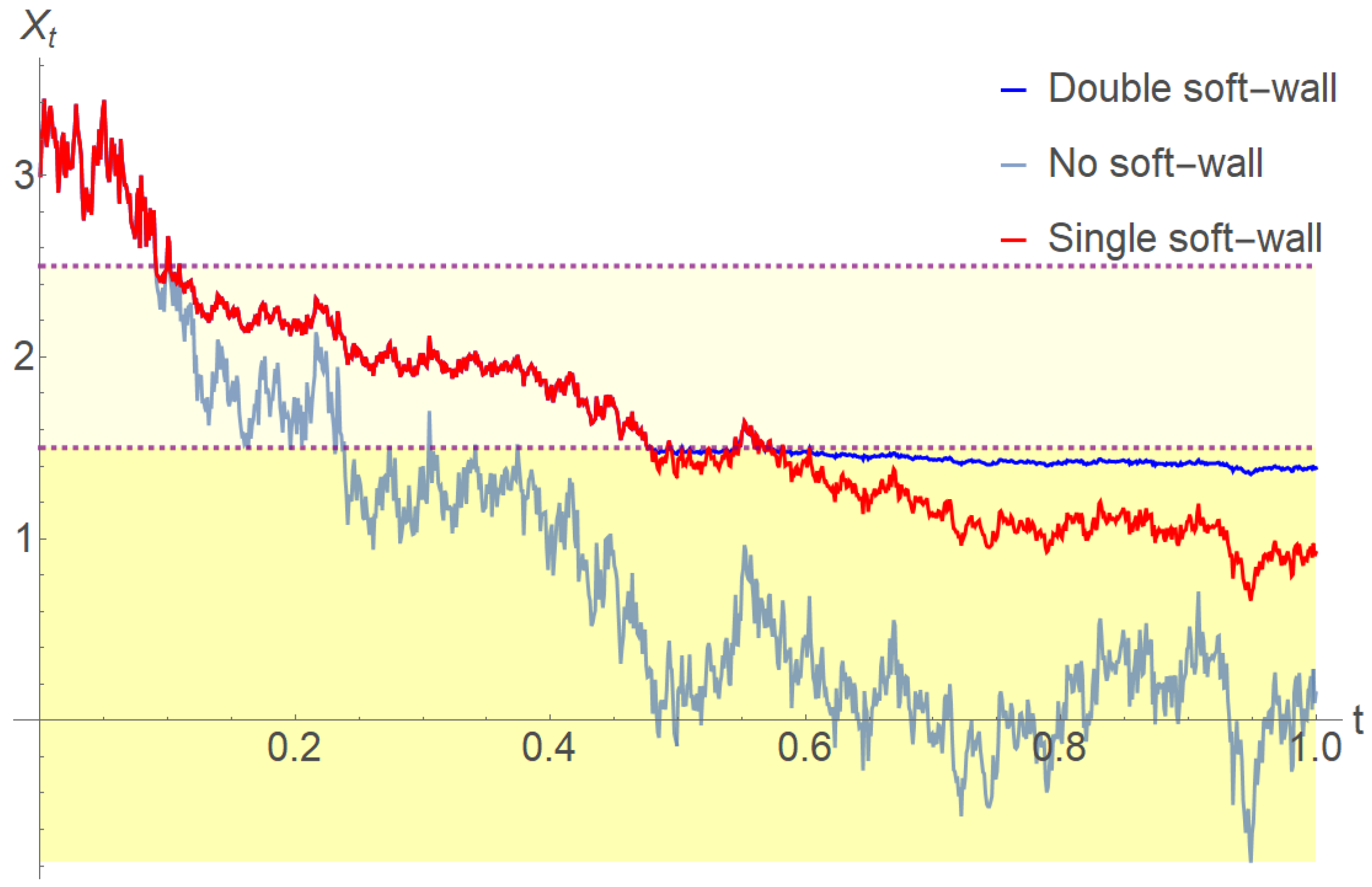Fractalfract 07 00110 g003