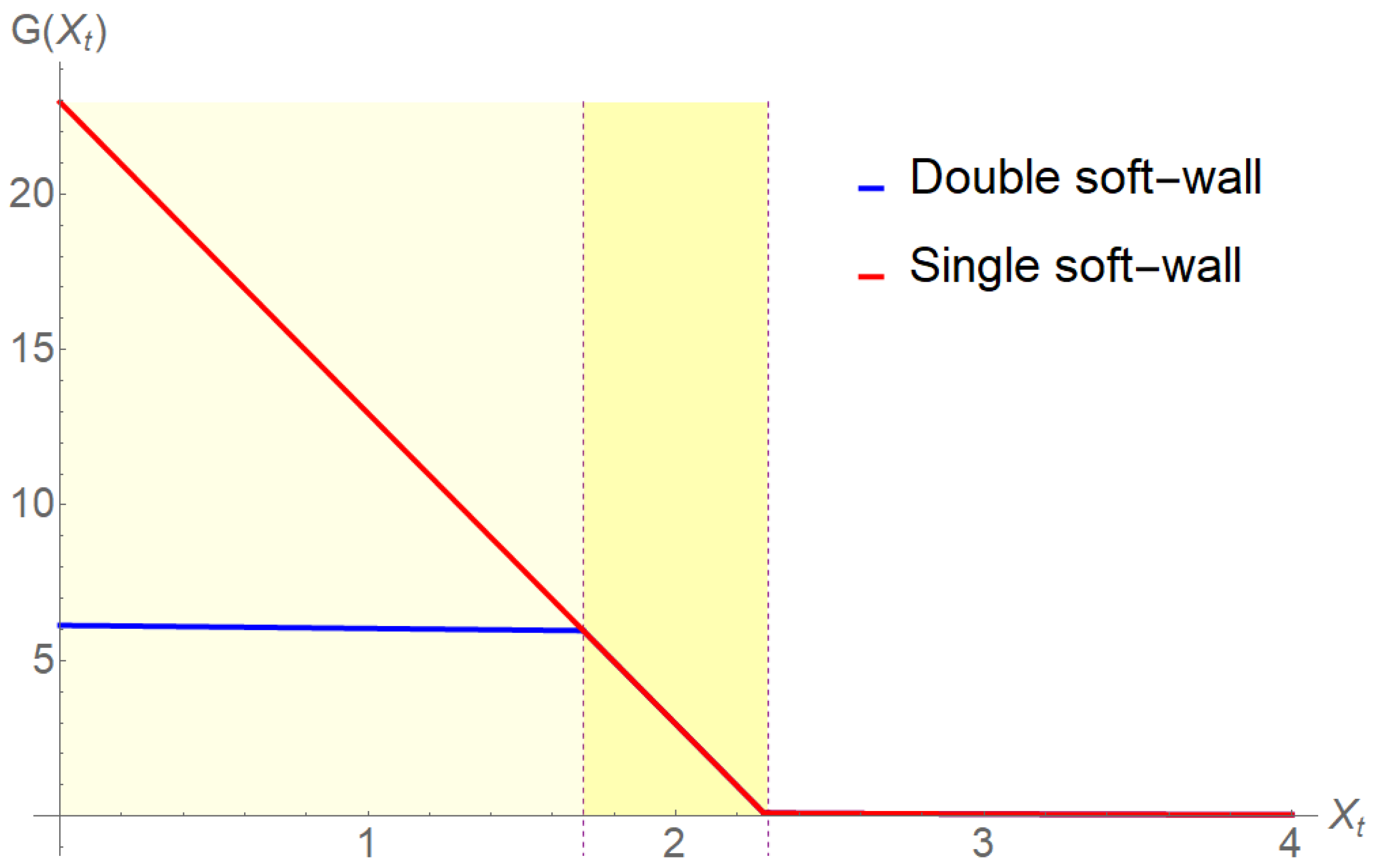 Fractalfract 07 00110 g005