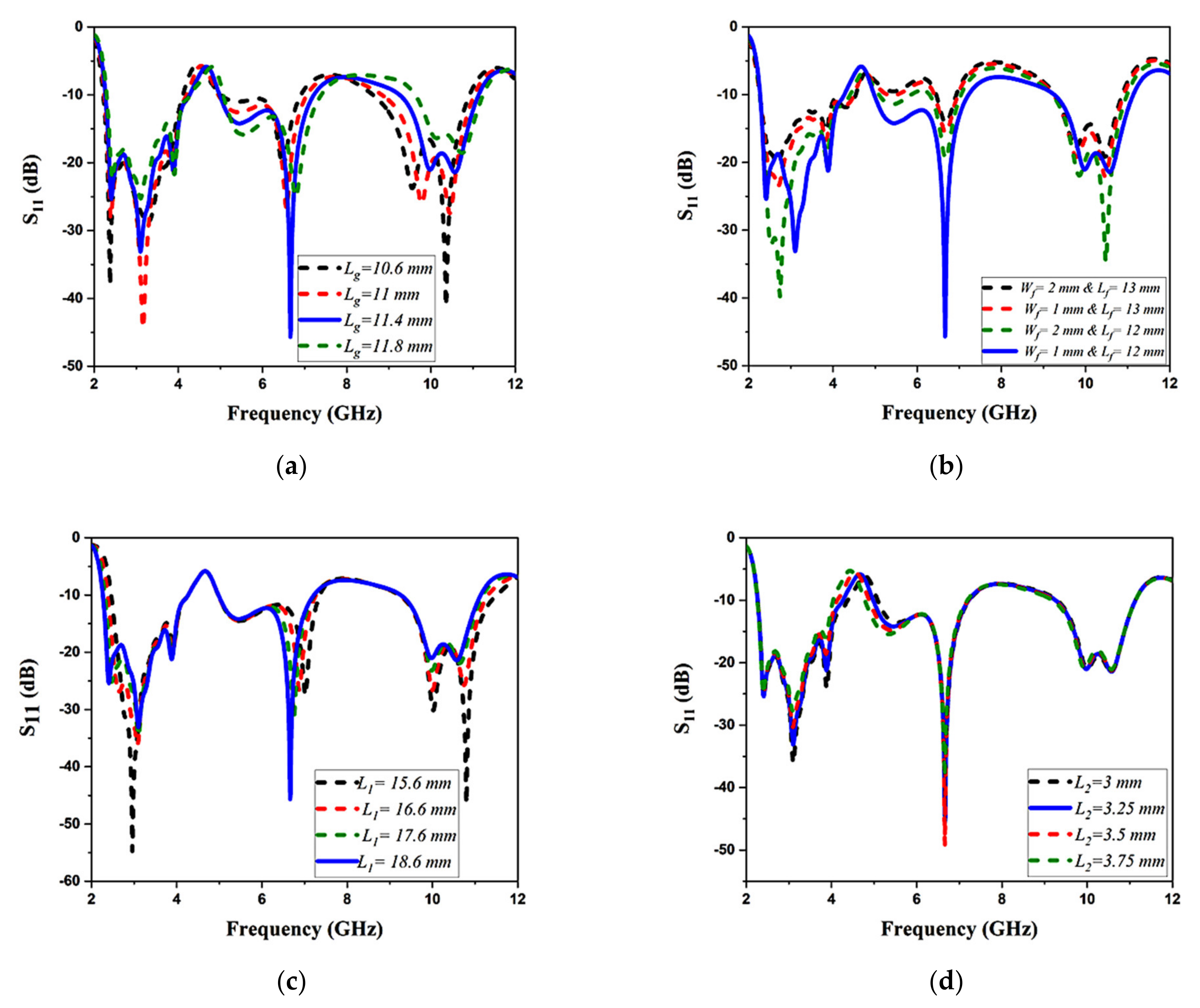 Fractalfract 07 00115 g007