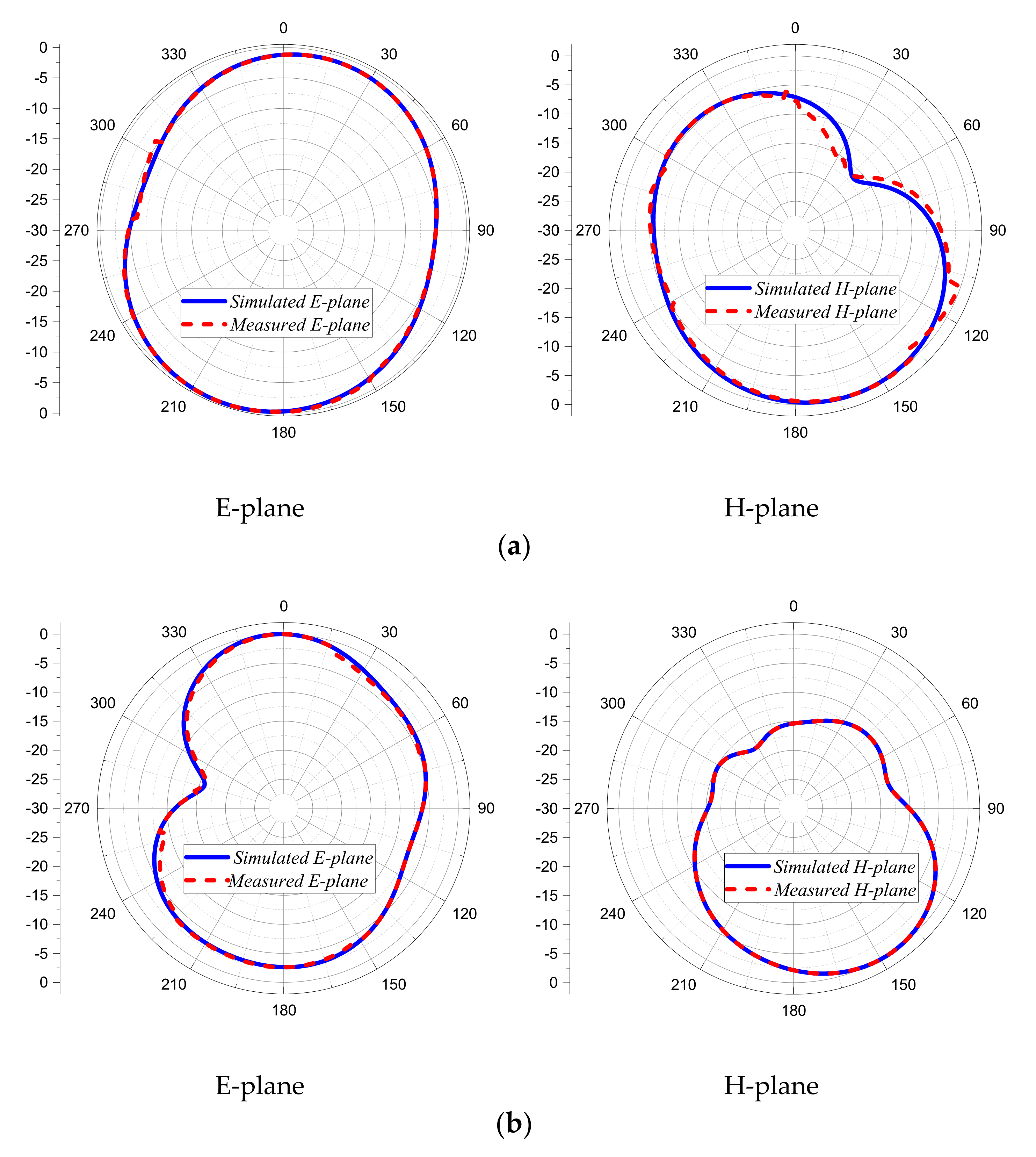 Fractalfract 07 00115 g013a