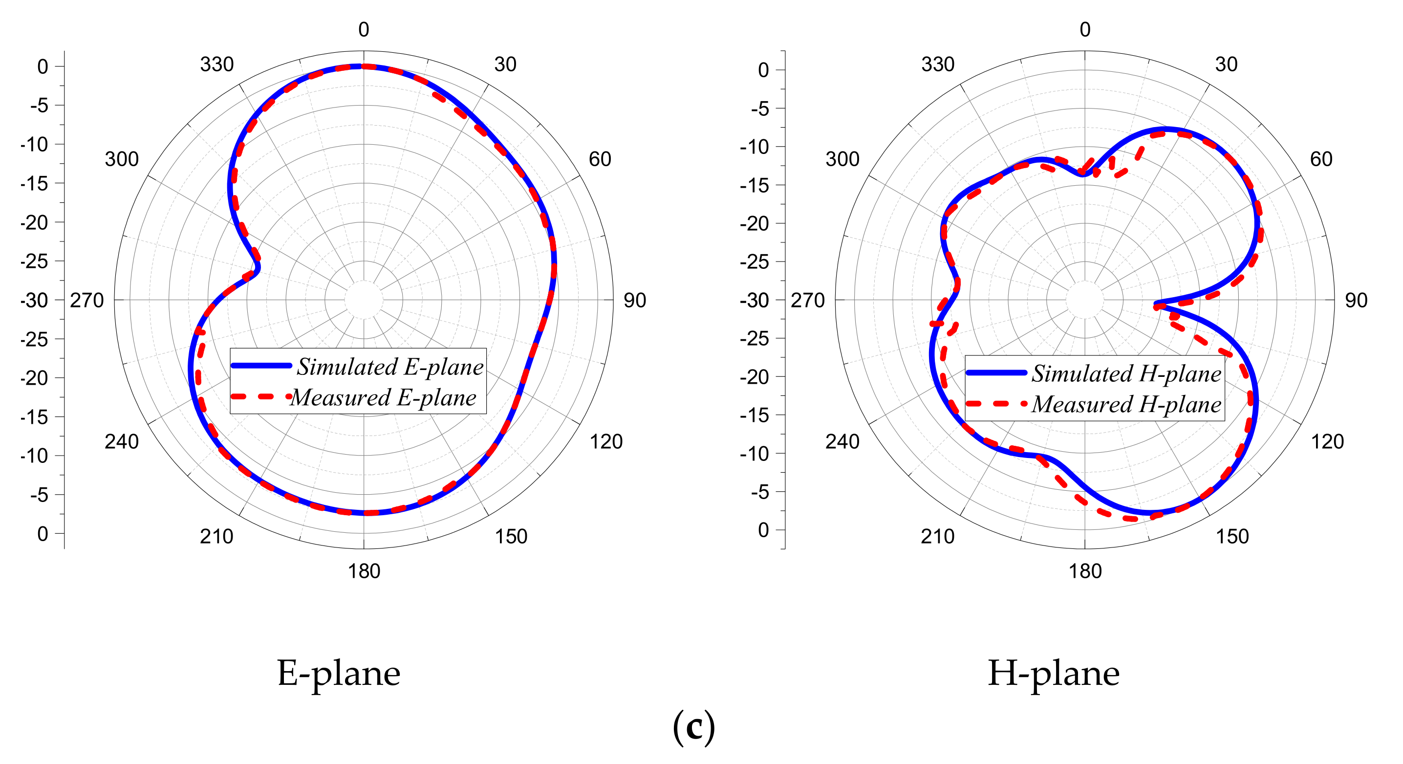 Fractalfract 07 00115 g013b