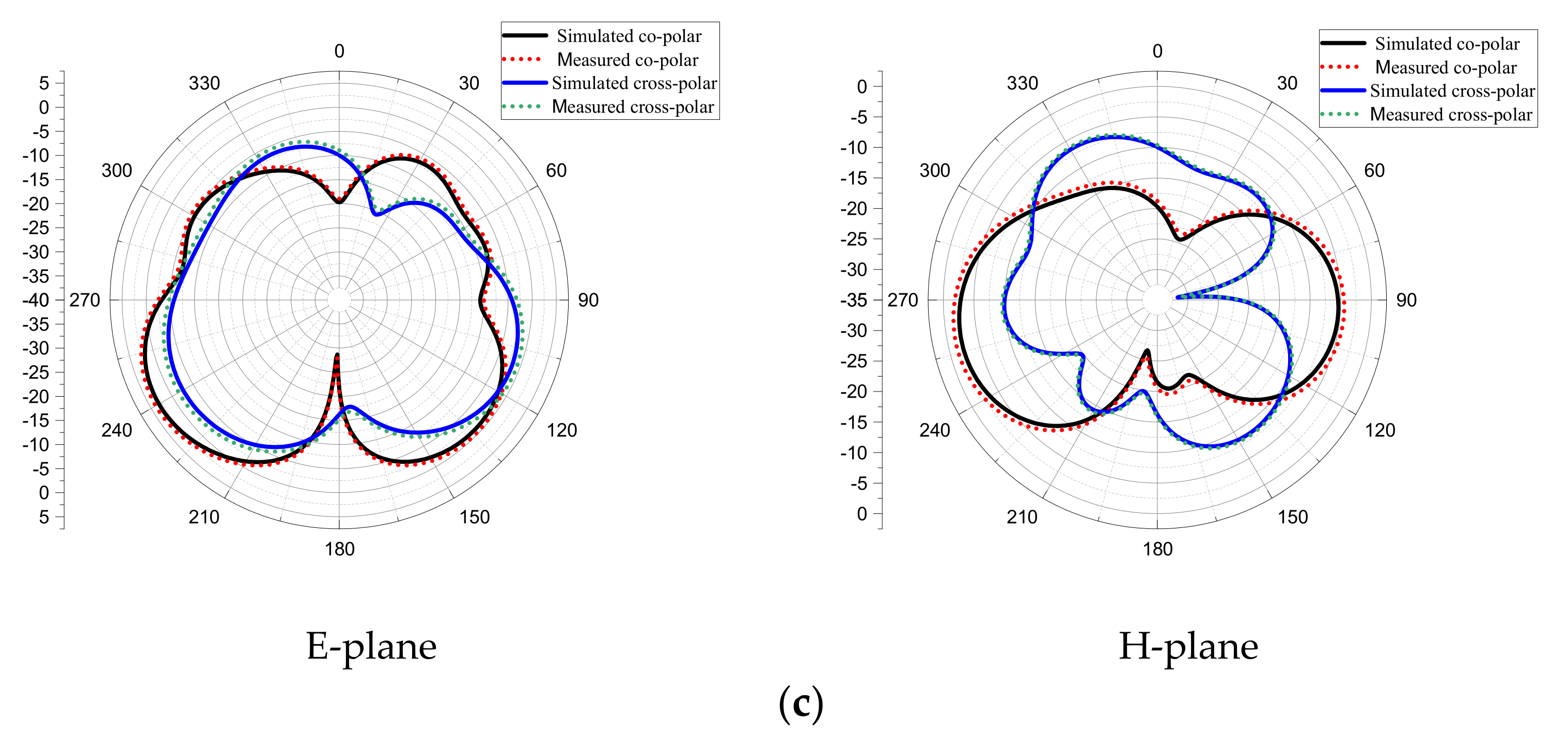 Fractalfract 07 00115 g014b