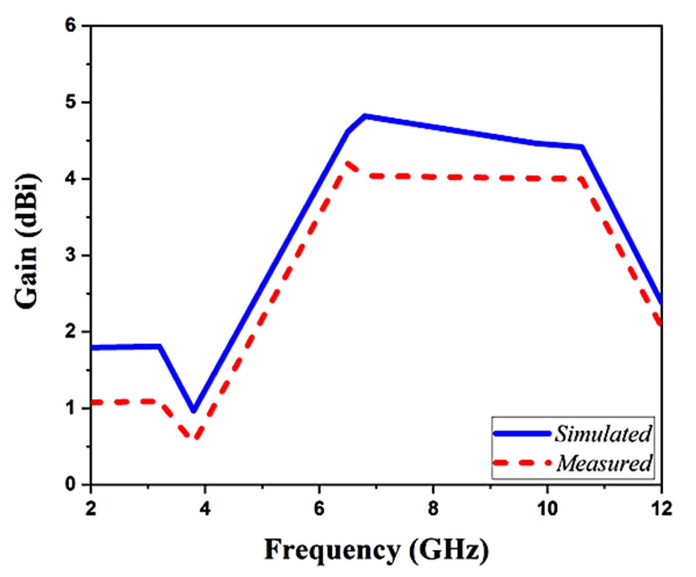 Fractalfract 07 00115 g015