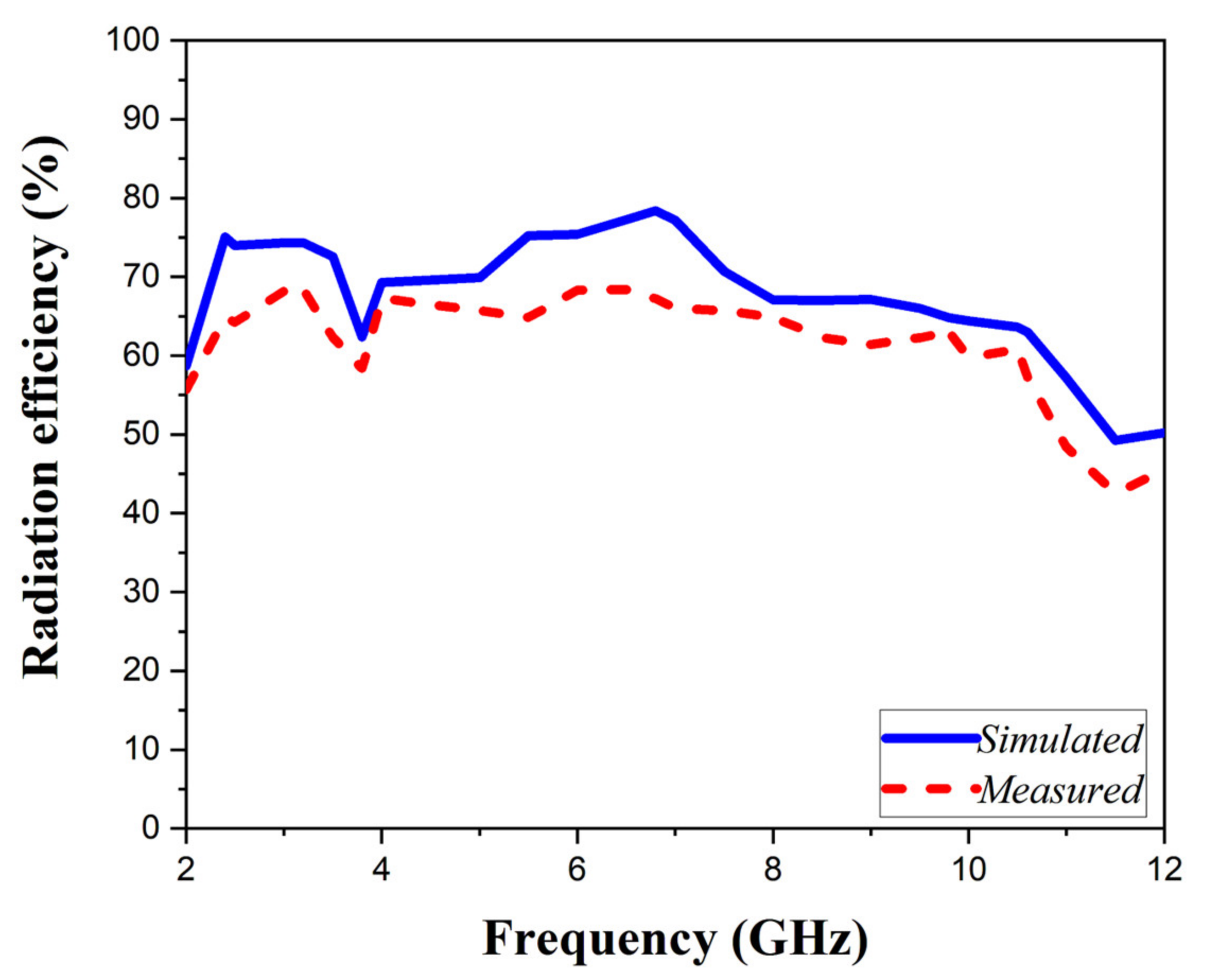 Fractalfract 07 00115 g016