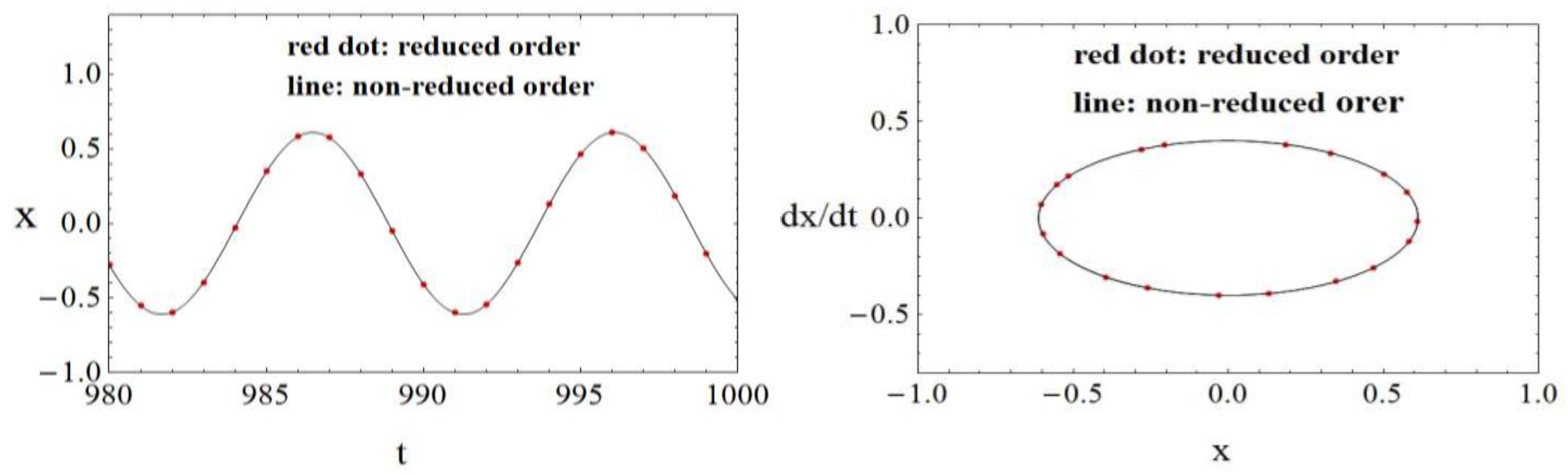 Fractalfract 07 00116 g003