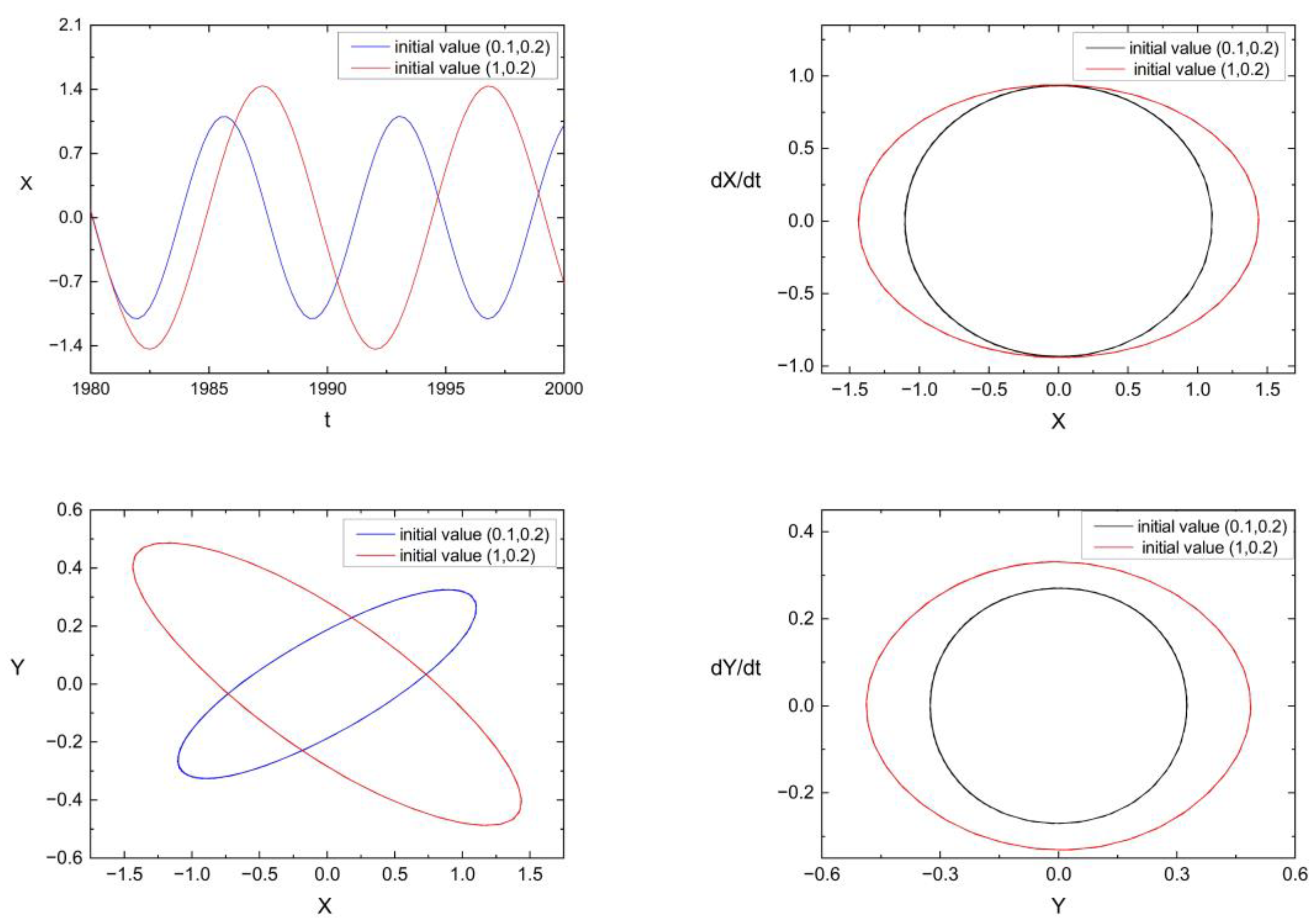 Fractalfract 07 00116 g005