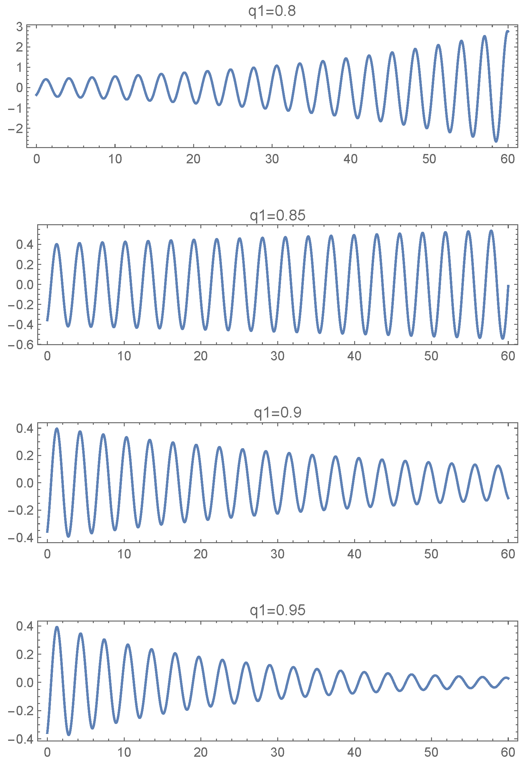 Fractalfract 07 00117 g003 Fractalfract 07 00117 g003