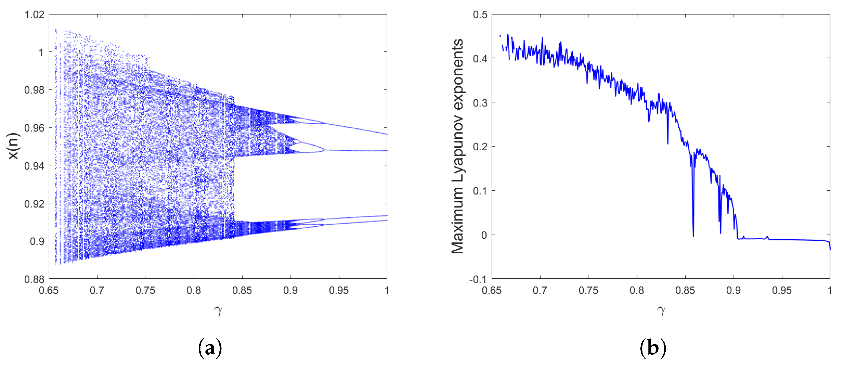 Fractalfract 07 00120 g001
