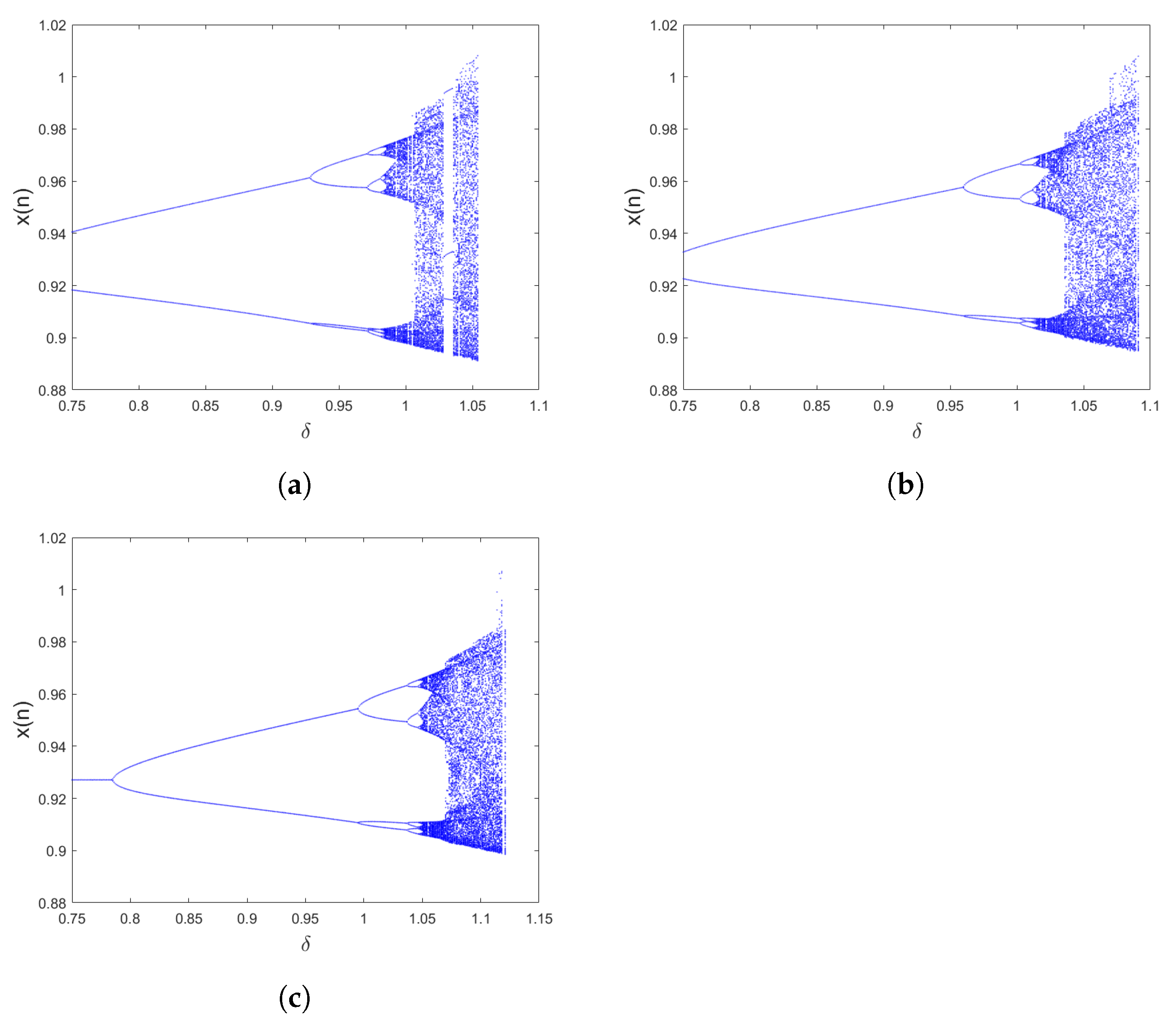 Fractalfract 07 00120 g003