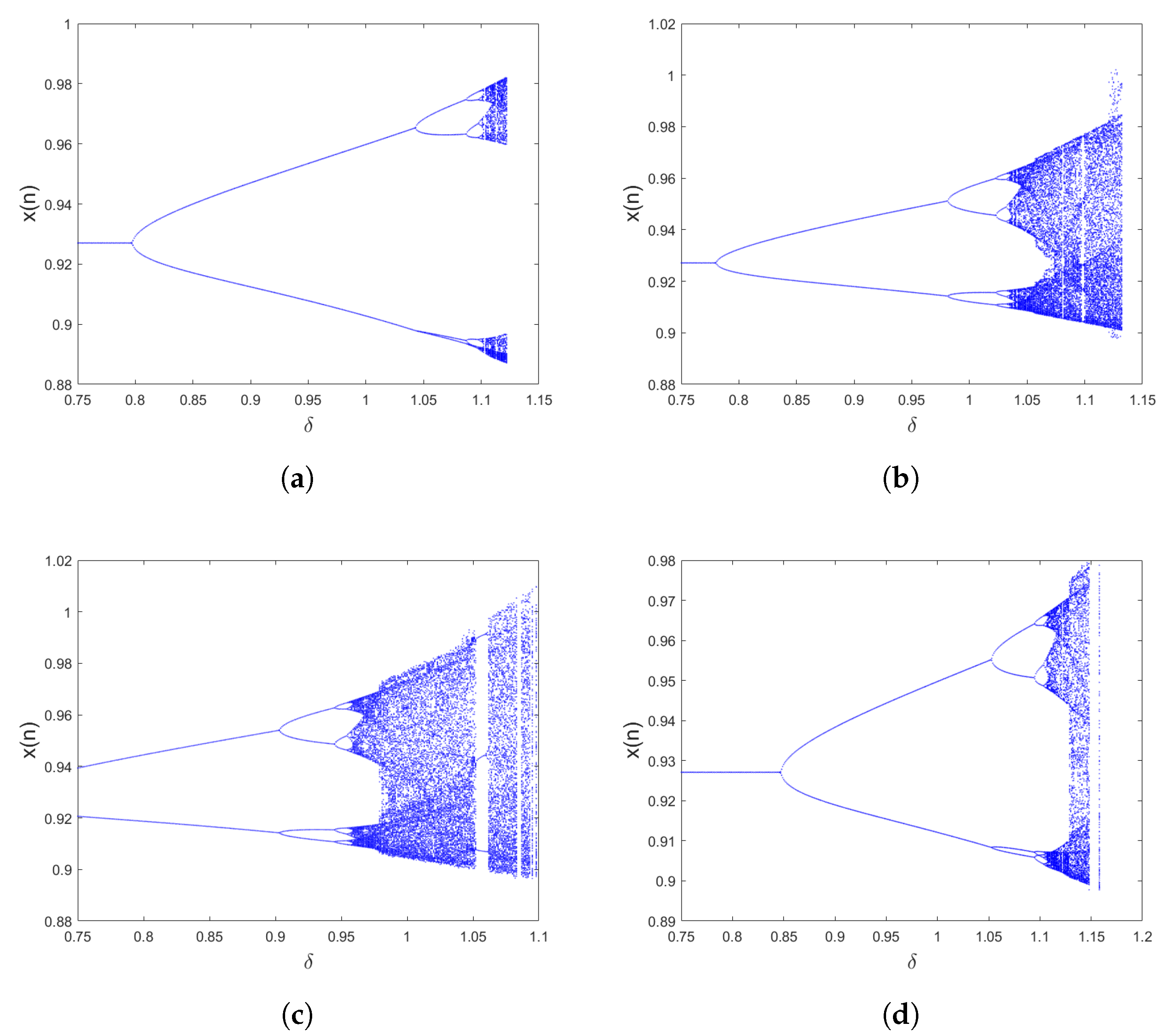 Fractalfract 07 00120 g004