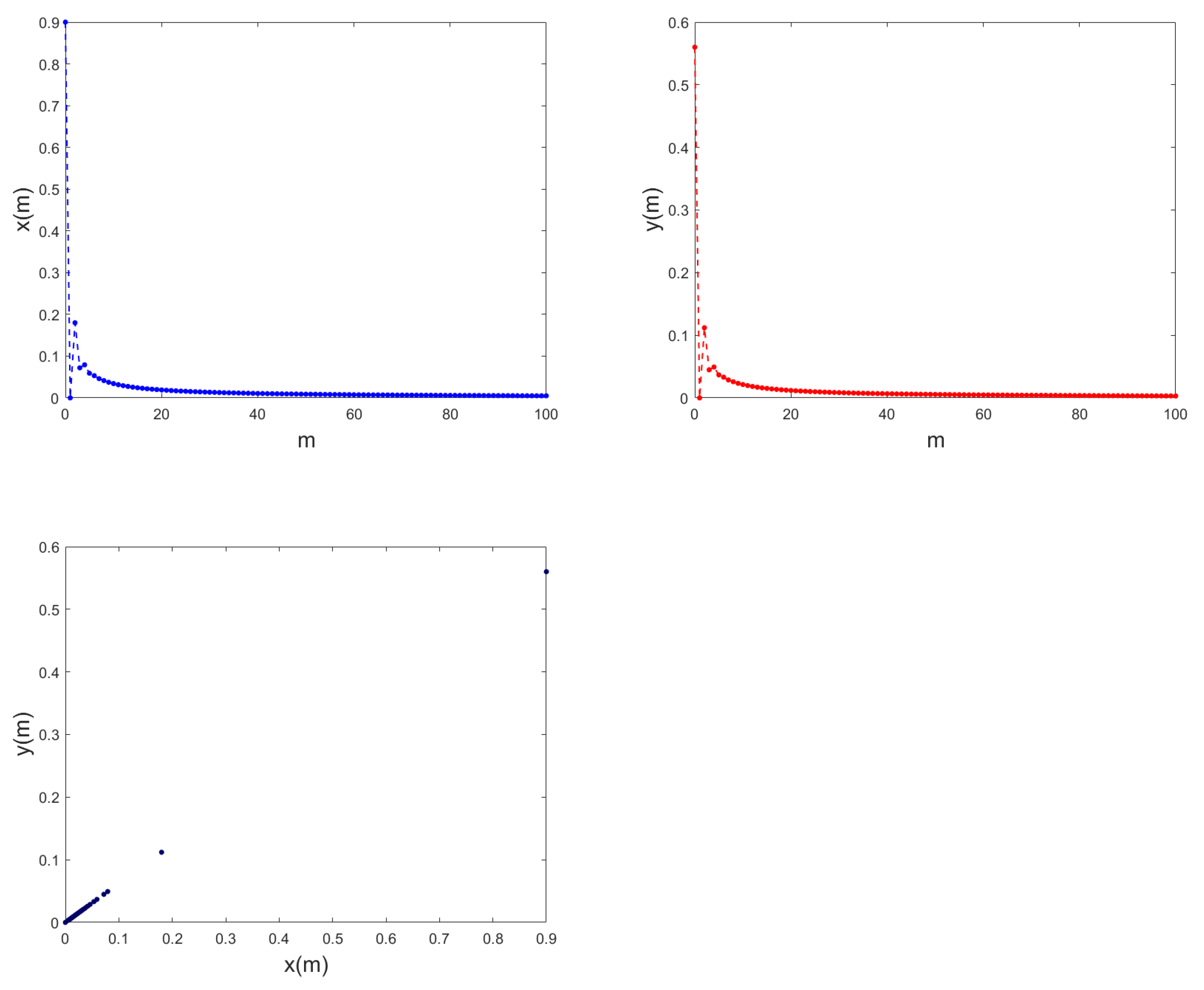 Fractalfract 07 00120 g009