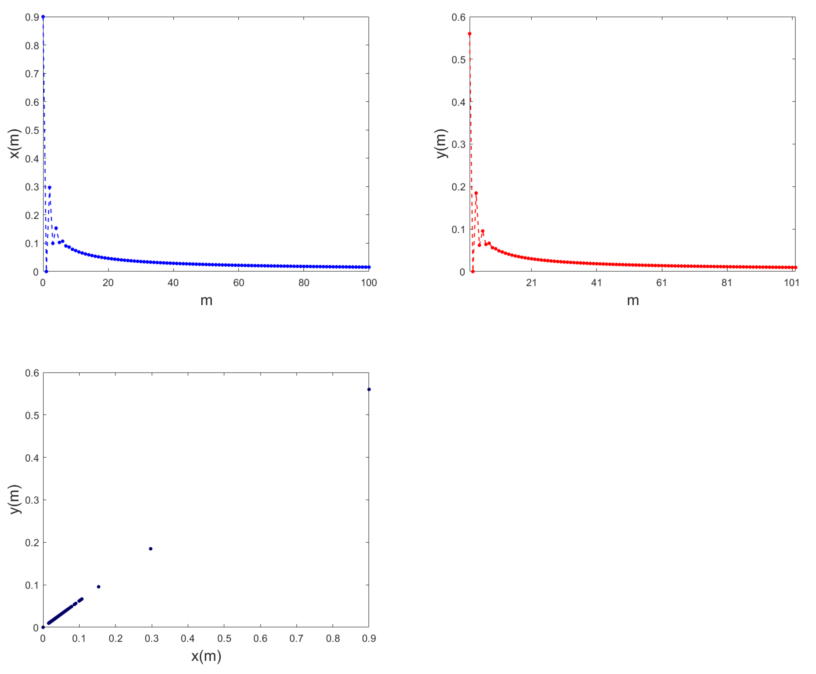 Fractalfract 07 00120 g010
