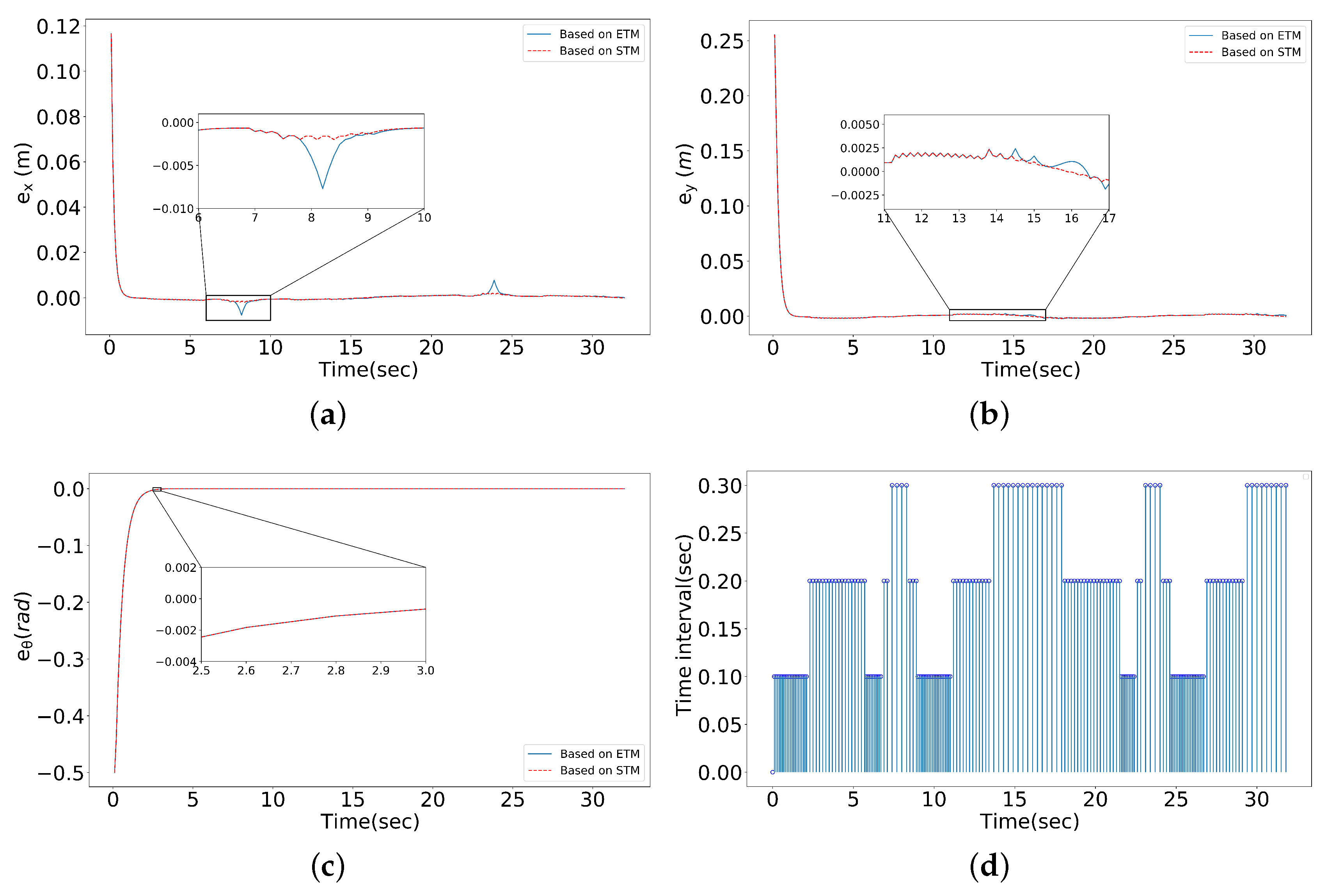 Fractalfract 07 00121 g008 Fractalfract 07 00121 g008