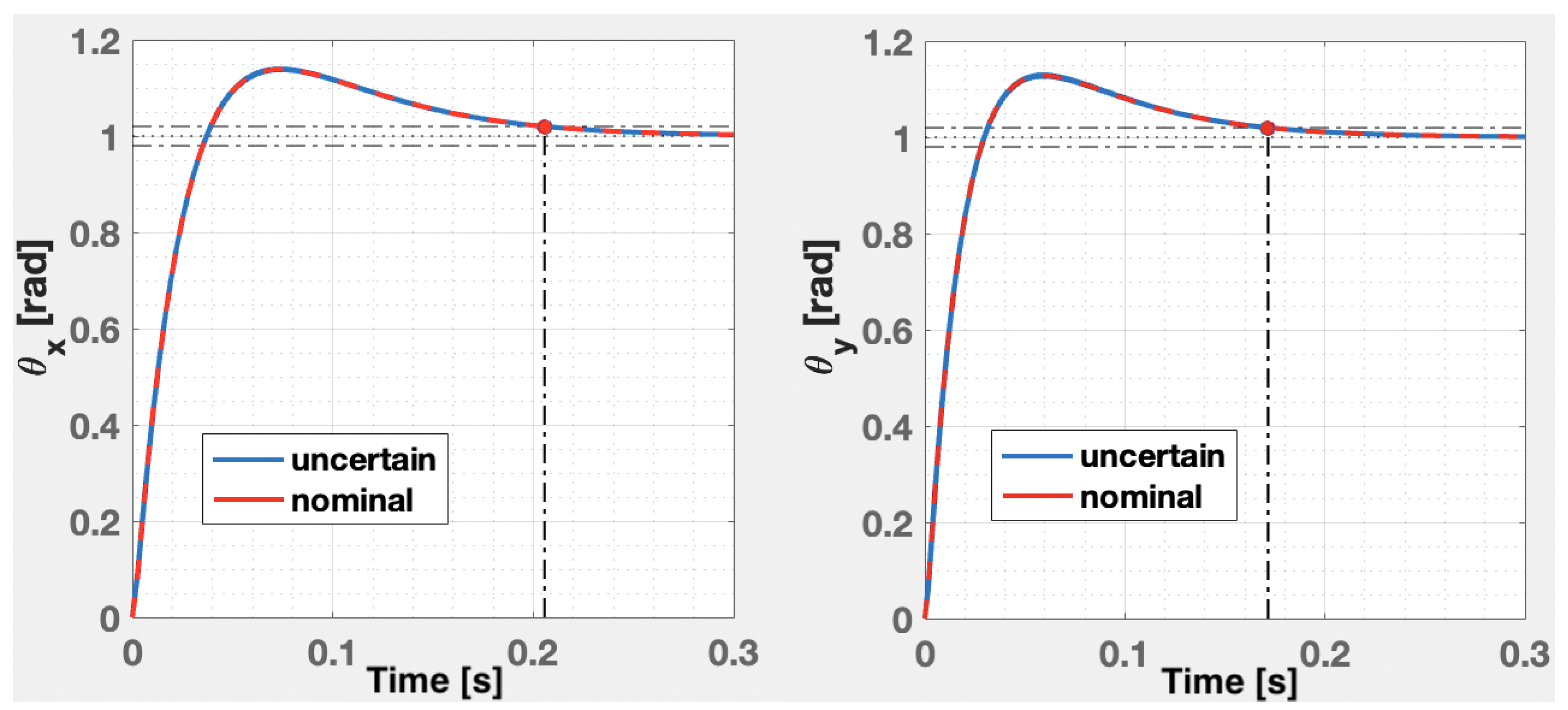 Fractalfract 07 00122 g002 Fractalfract 07 00122 g002