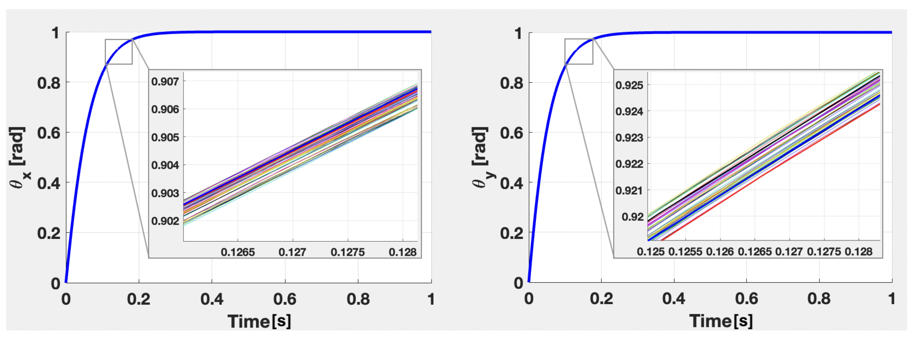 Fractalfract 07 00122 g004 Fractalfract 07 00122 g004