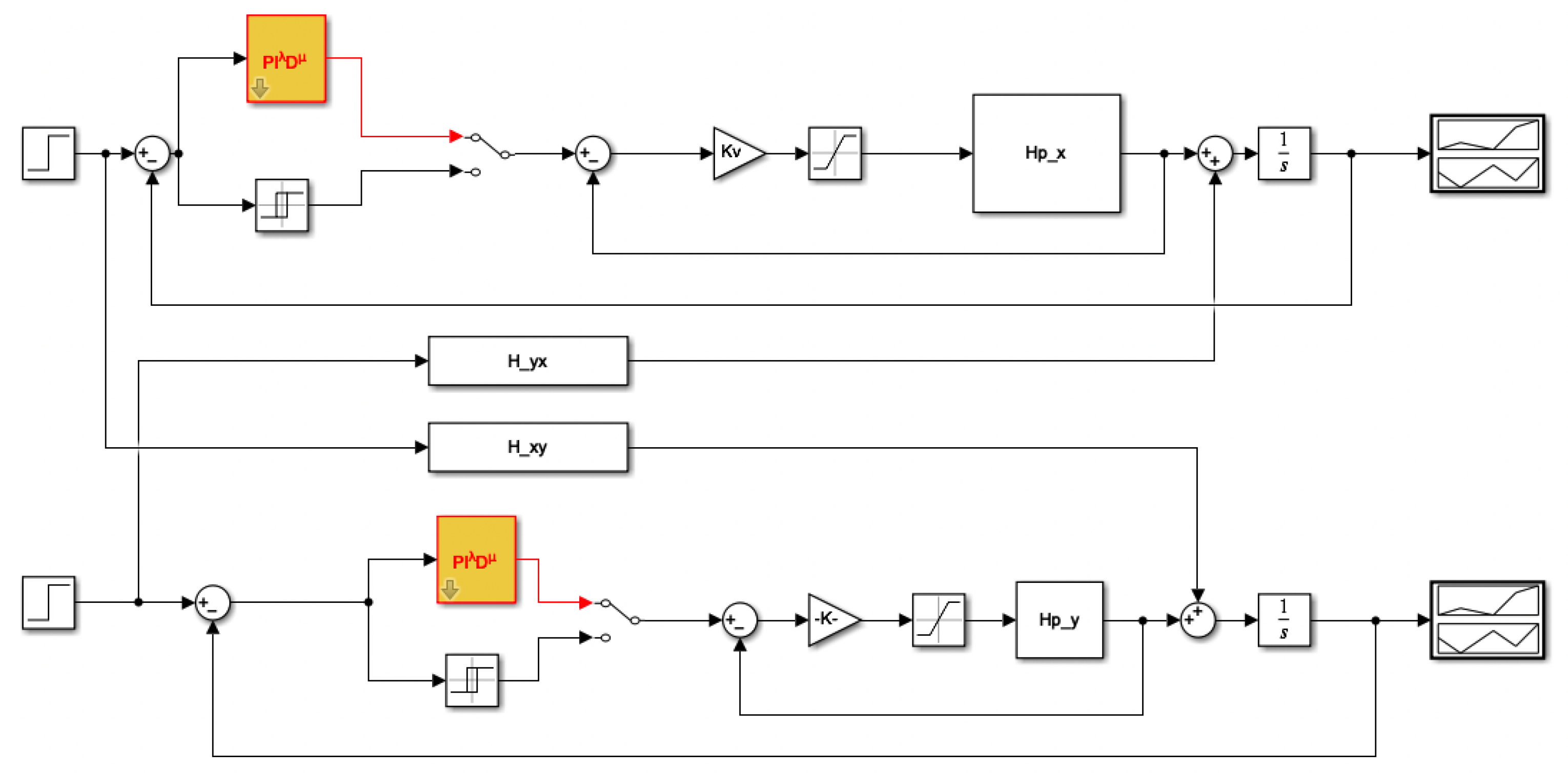 Fractalfract 07 00122 g005 Fractalfract 07 00122 g005