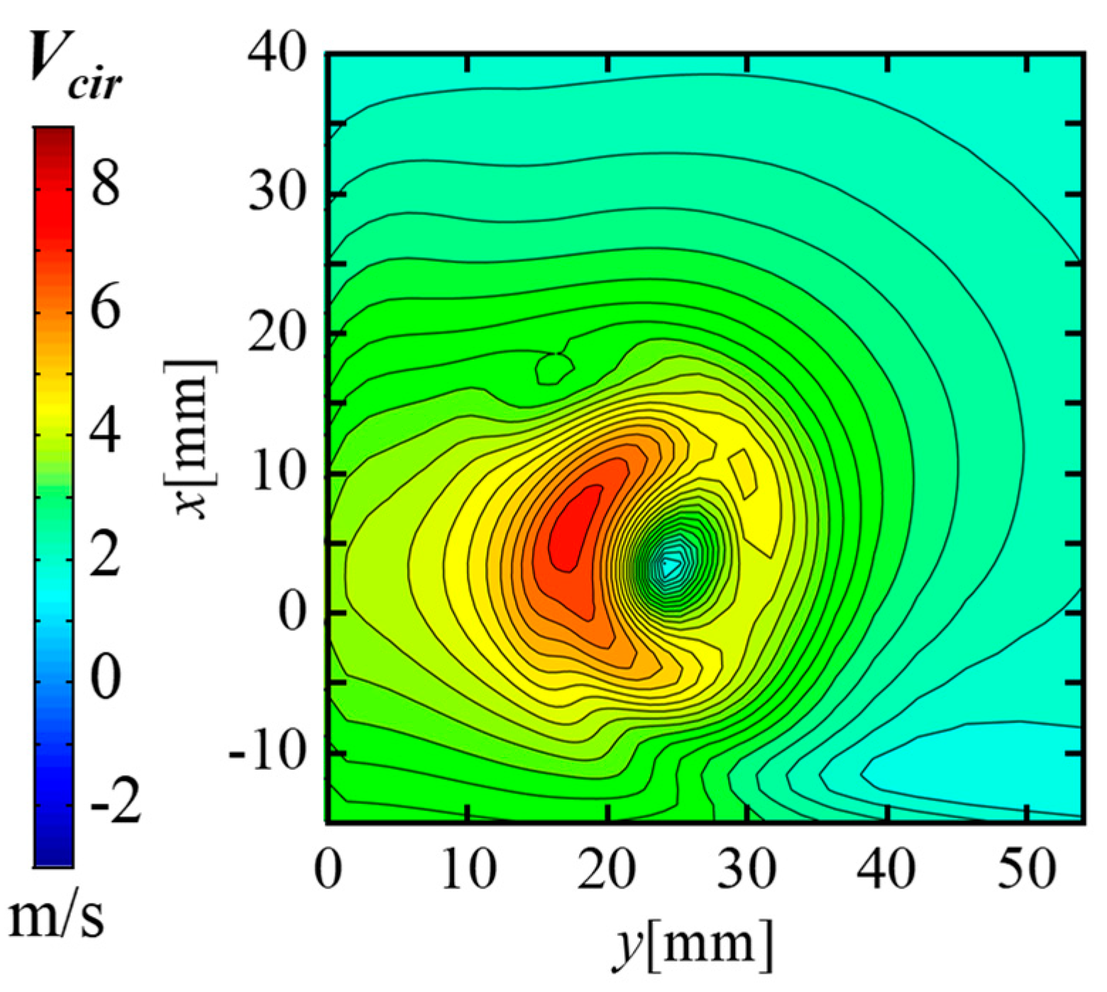 Fractalfract 07 00123 g004 Fractalfract 07 00123 g004