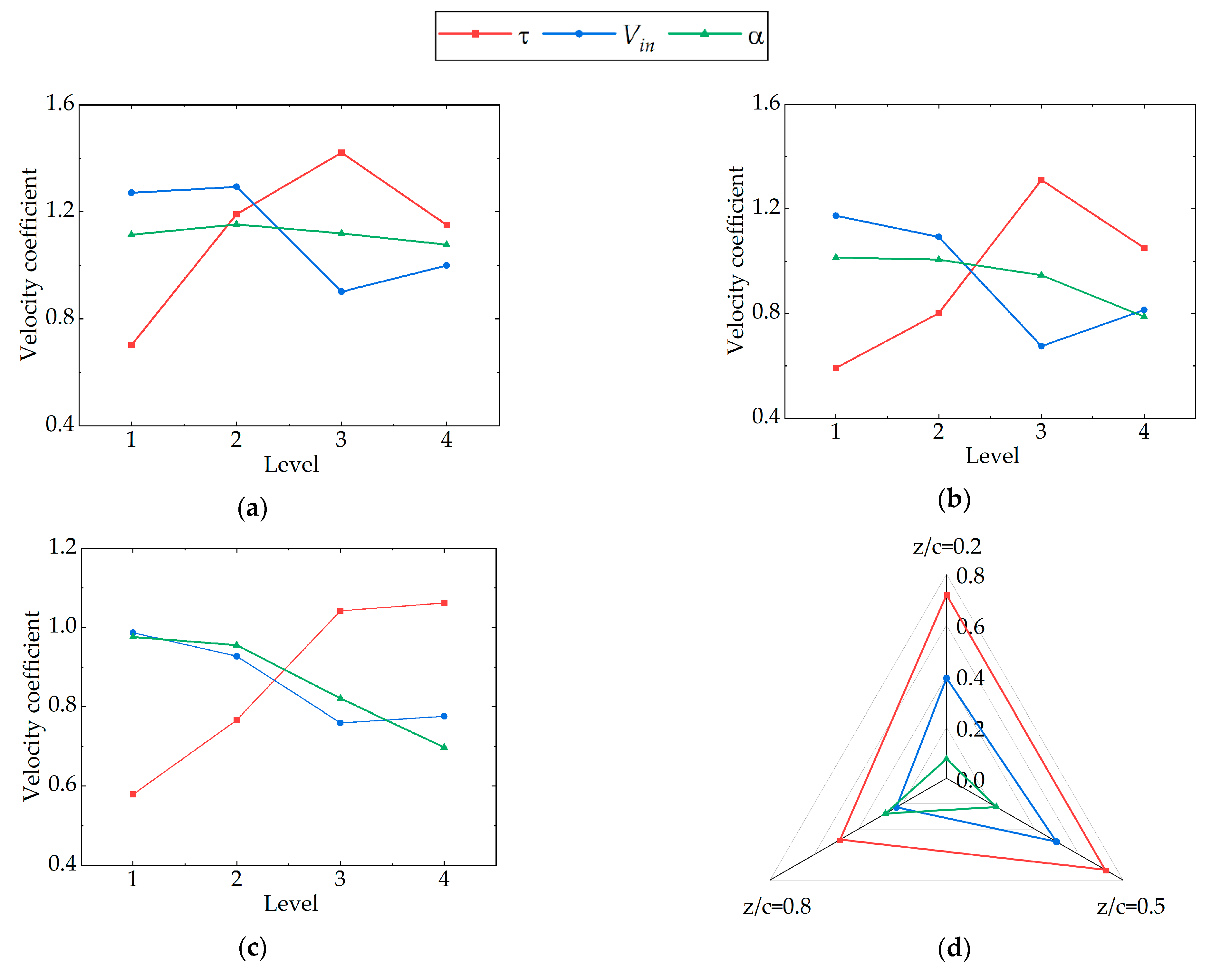 Fractalfract 07 00123 g006 Fractalfract 07 00123 g006