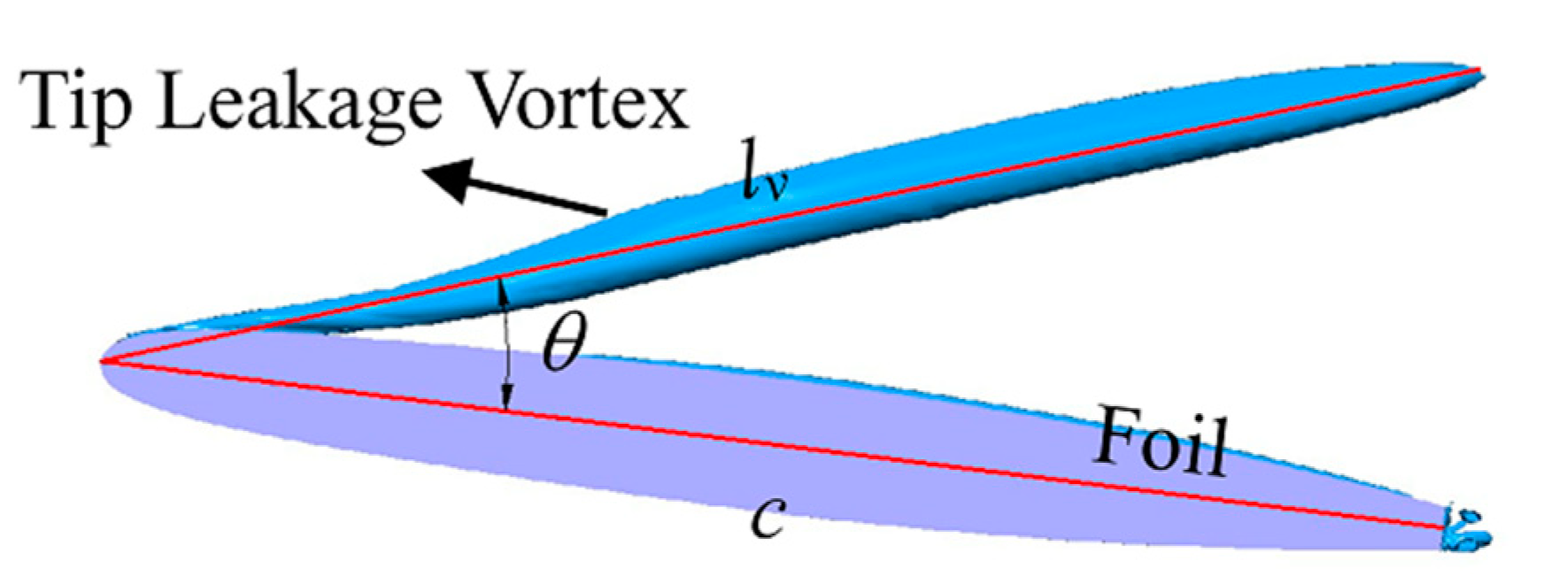 Fractalfract 07 00123 g008 Fractalfract 07 00123 g008