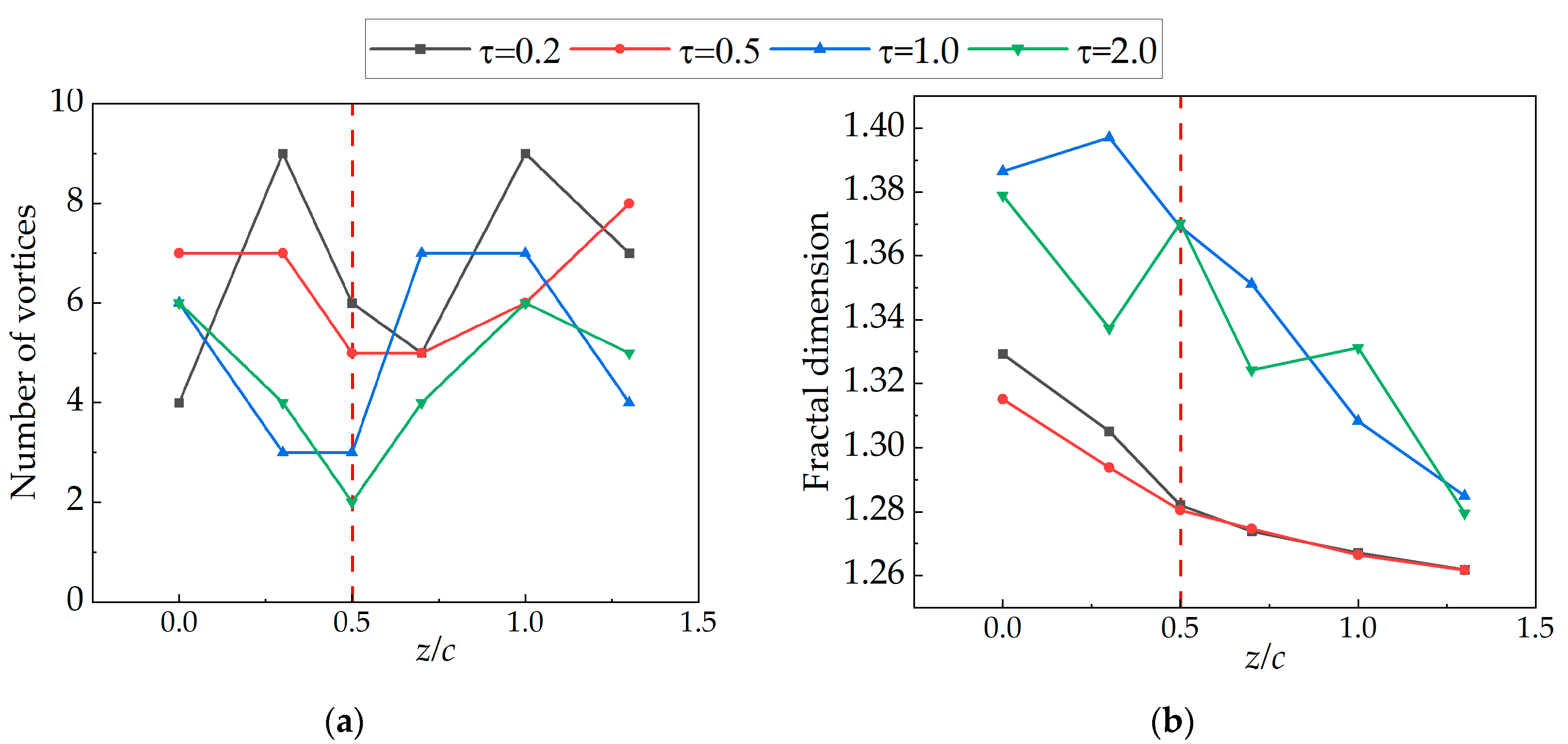 Fractalfract 07 00123 g015 Fractalfract 07 00123 g015