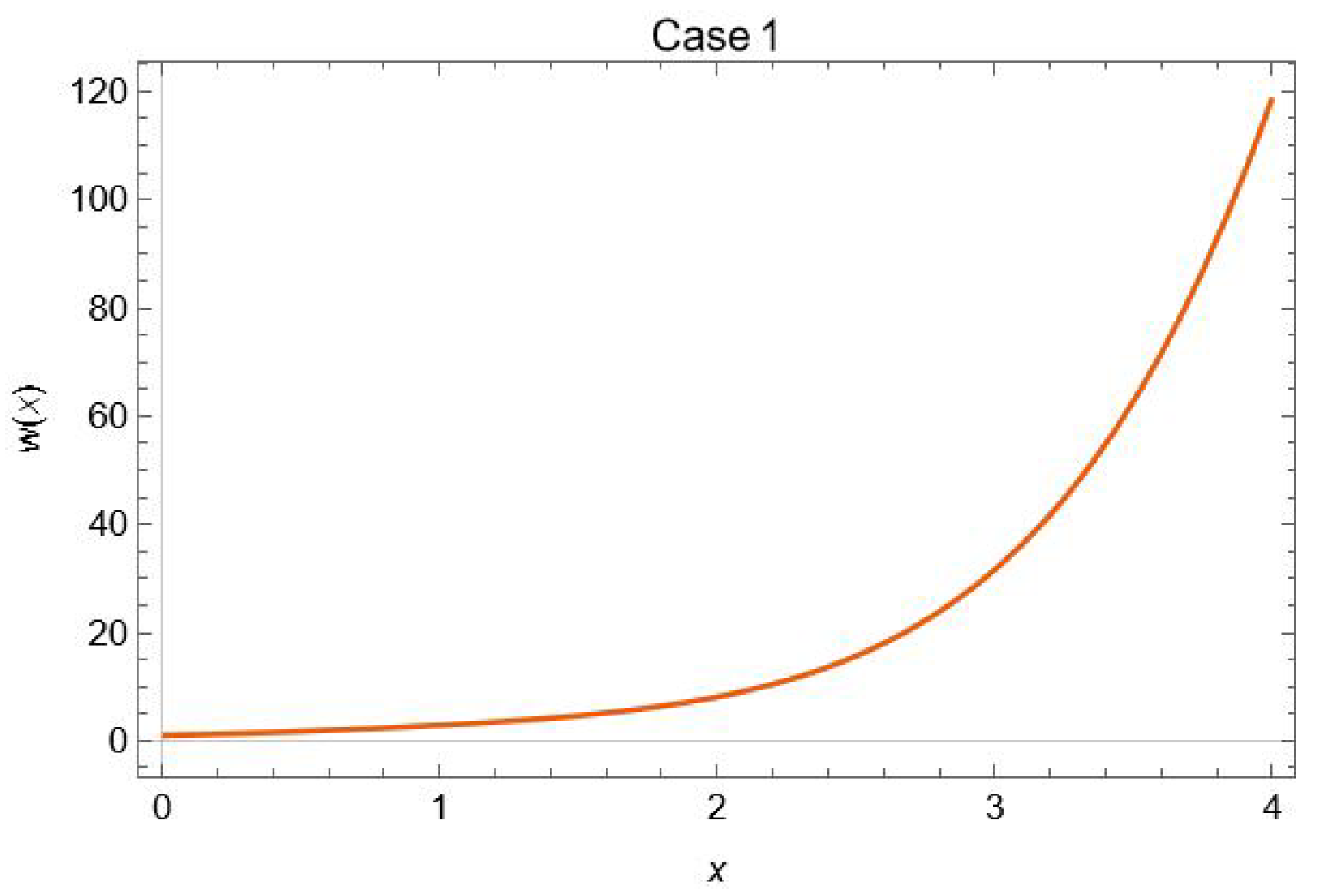 Fractalfract 07 00125 g001 Fractalfract 07 00125 g001