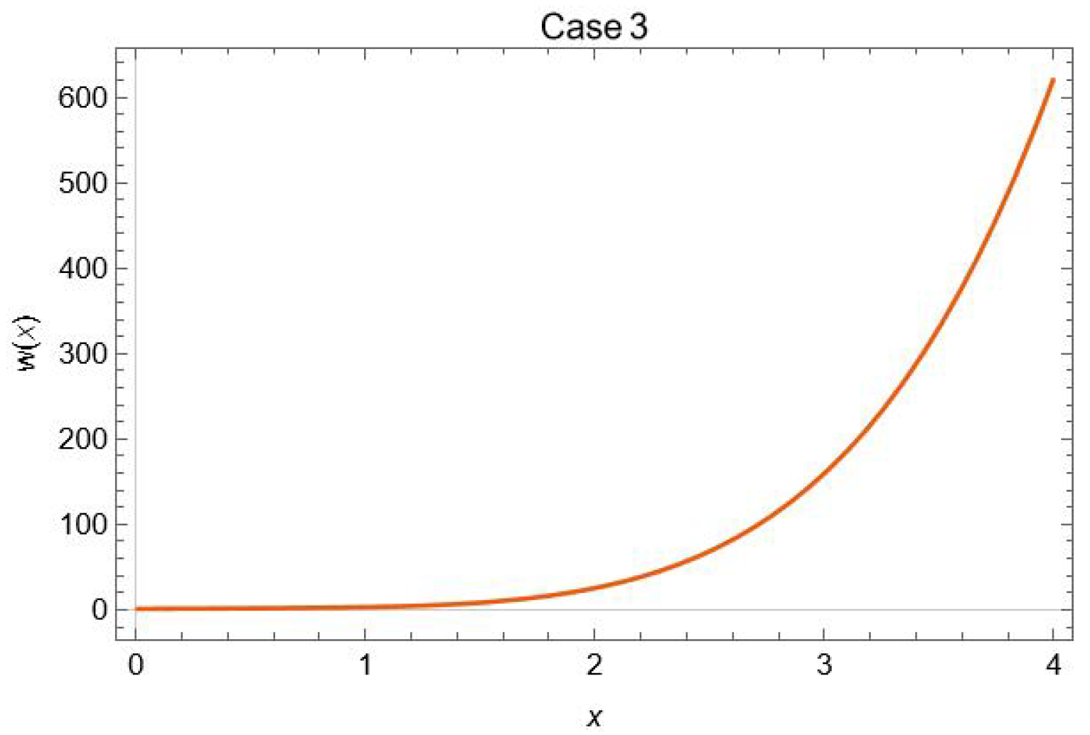 Fractalfract 07 00125 g002 Fractalfract 07 00125 g002