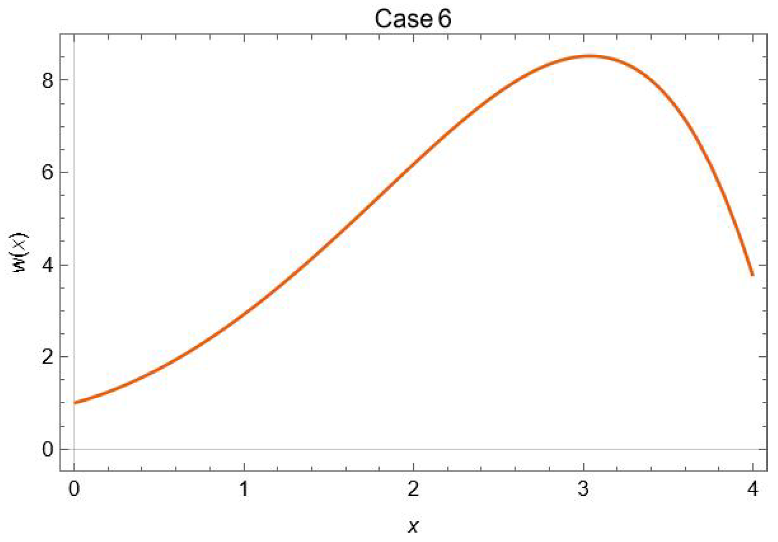 Fractalfract 07 00125 g004 Fractalfract 07 00125 g004