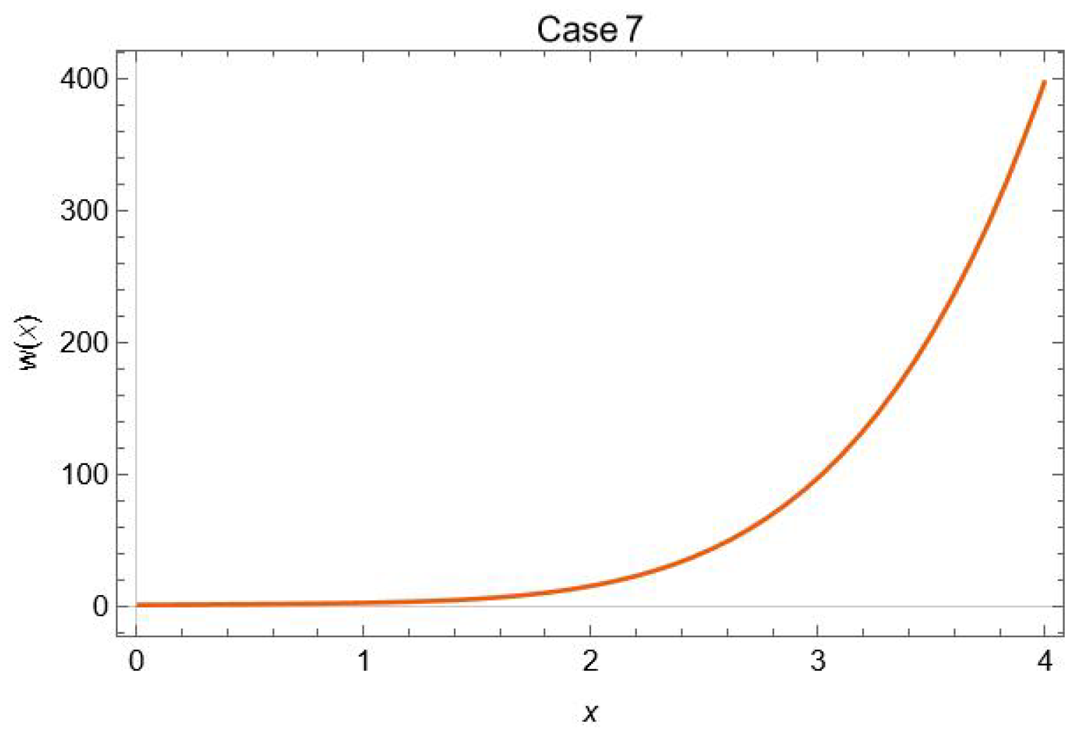 Fractalfract 07 00125 g005 Fractalfract 07 00125 g005