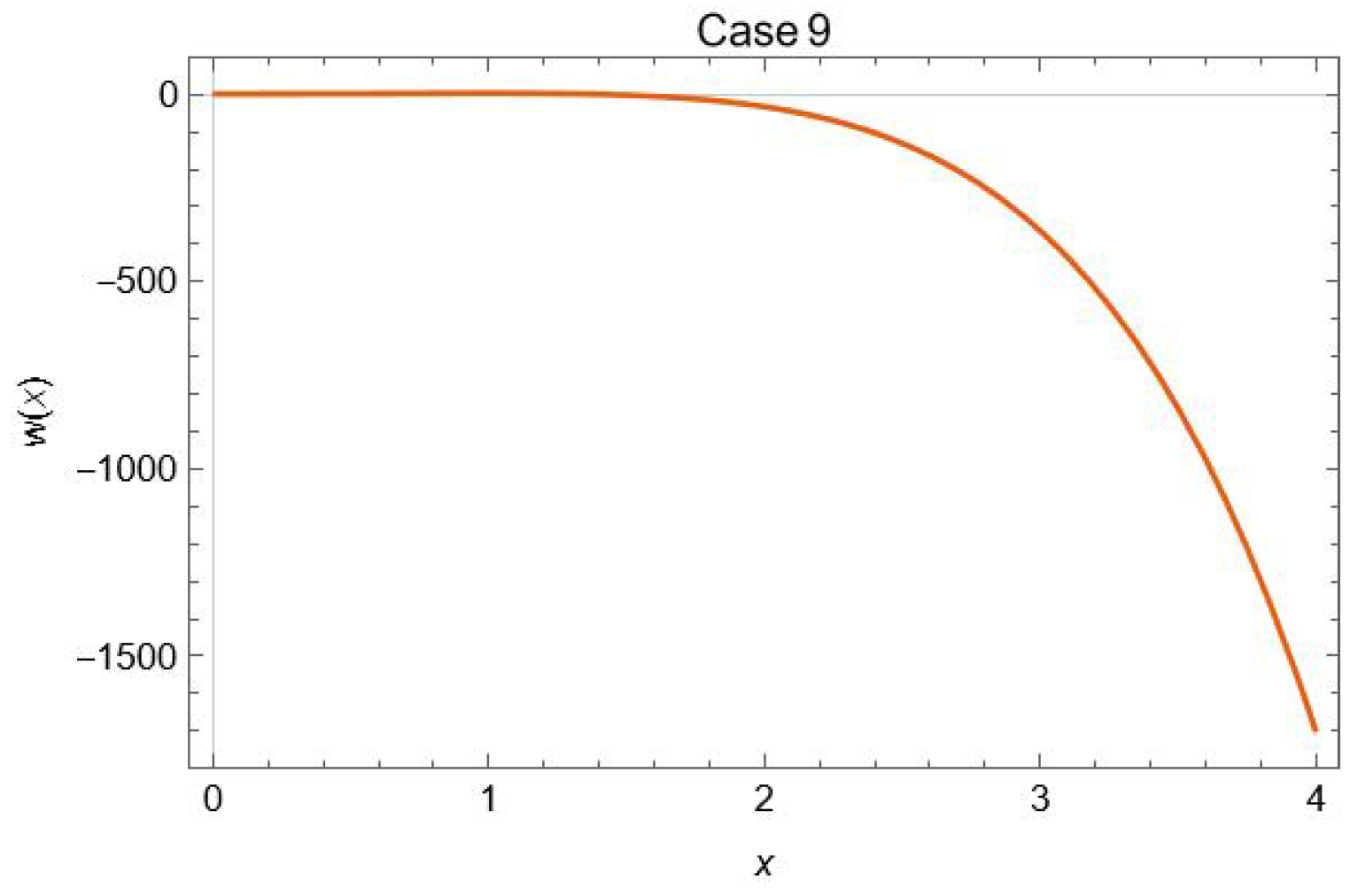 Fractalfract 07 00125 g006 Fractalfract 07 00125 g006