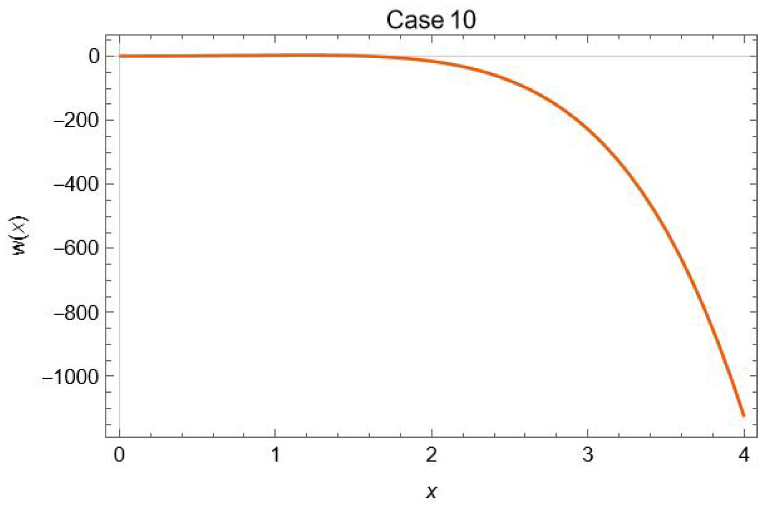 Fractalfract 07 00125 g007 Fractalfract 07 00125 g007