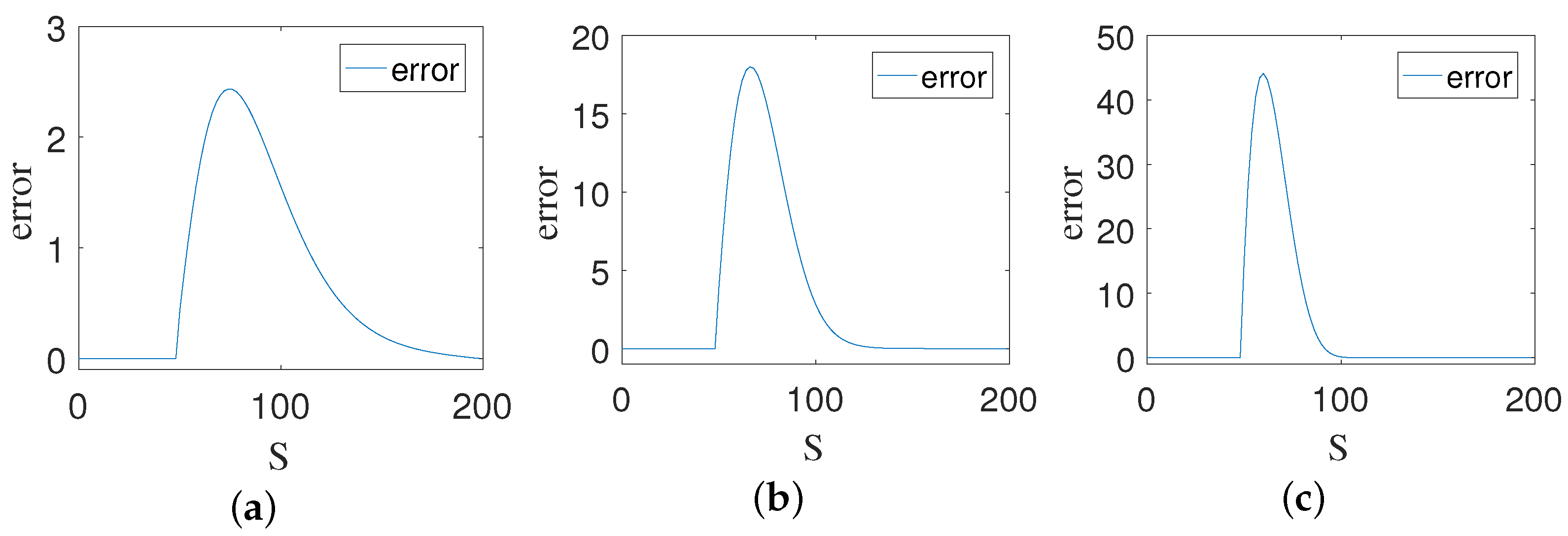Fractalfract 07 00126 g004