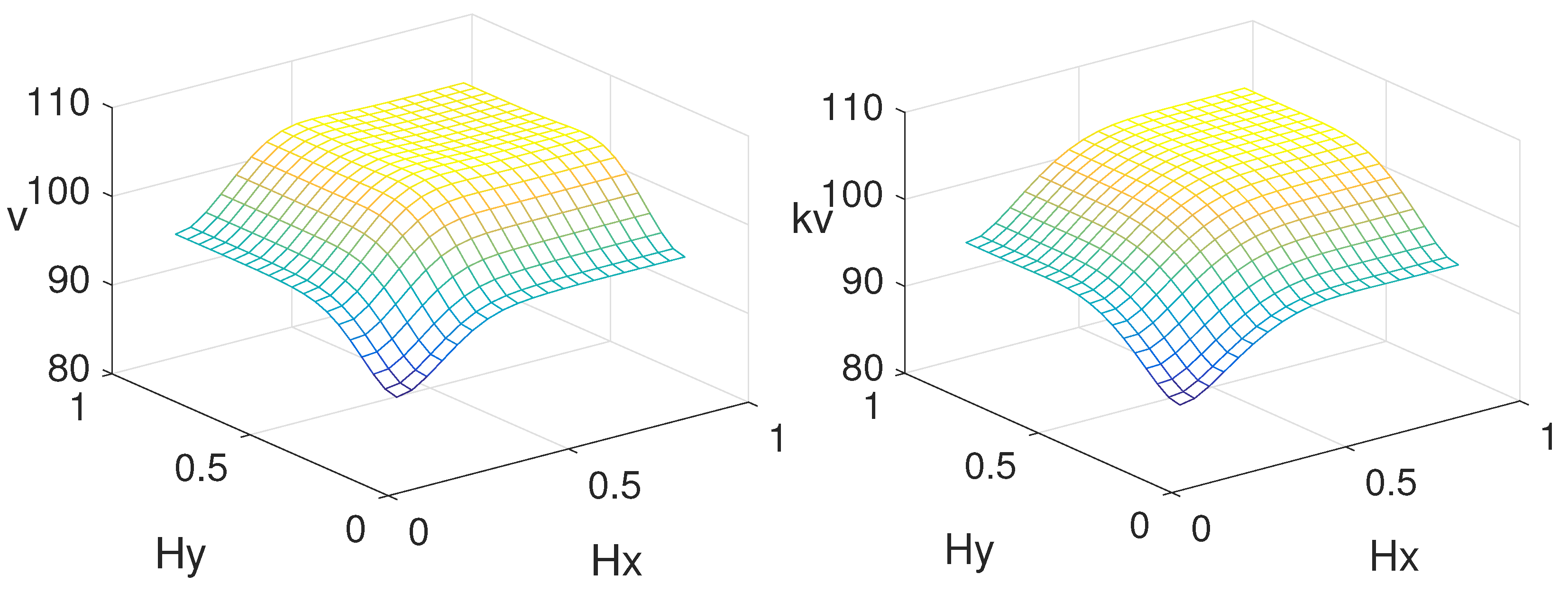 Fractalfract 07 00126 g005