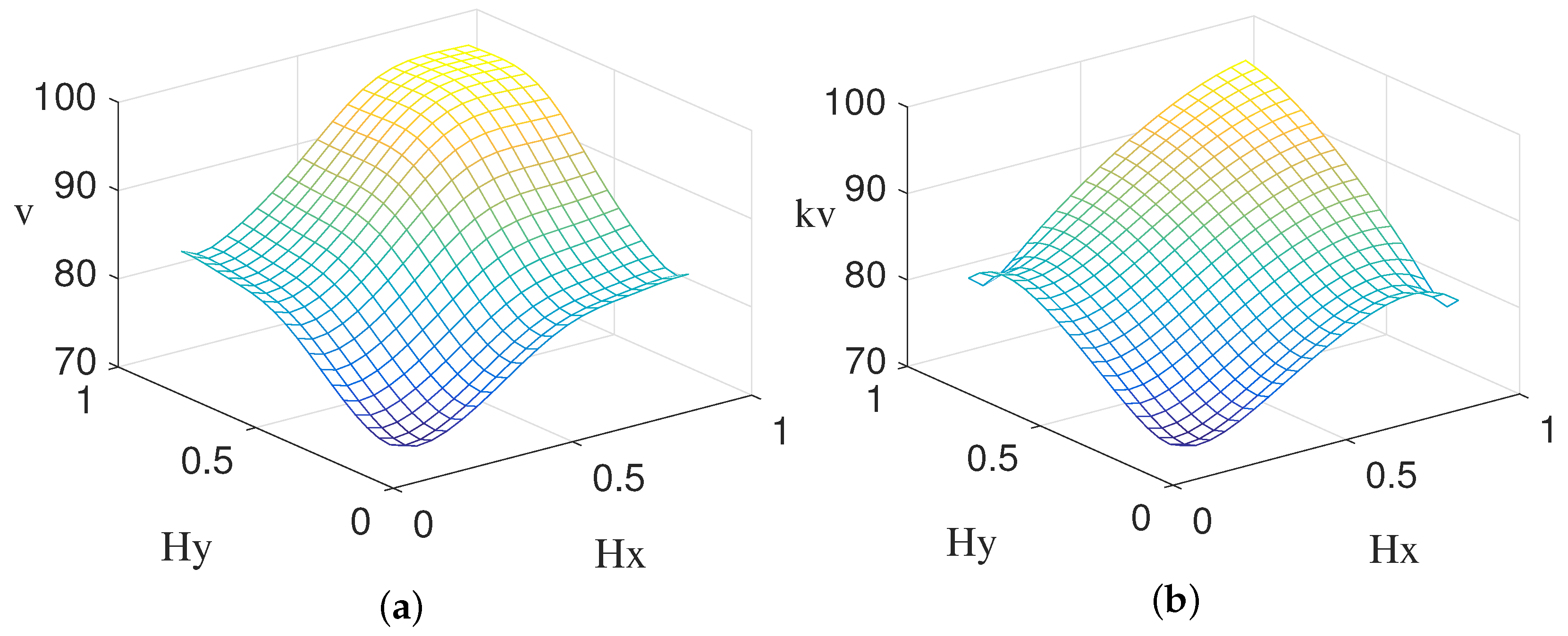 Fractalfract 07 00126 g009