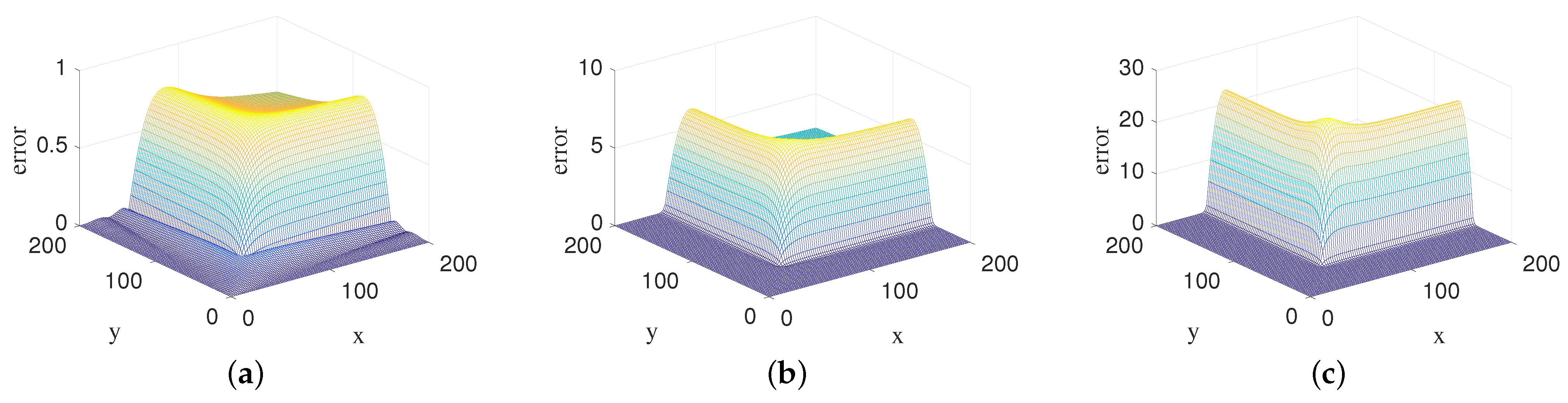 Fractalfract 07 00126 g012