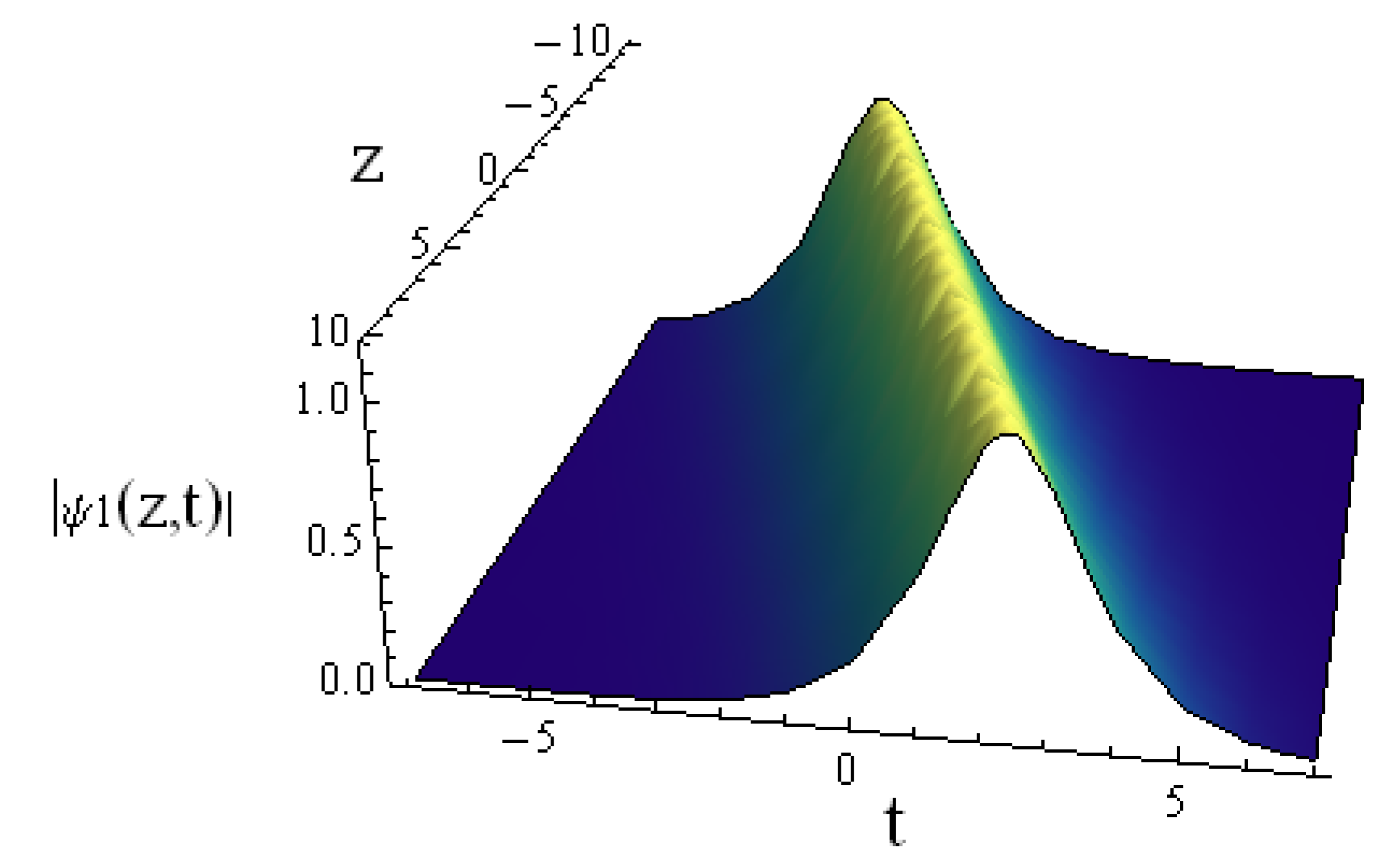 Fractalfract 07 00127 g004
