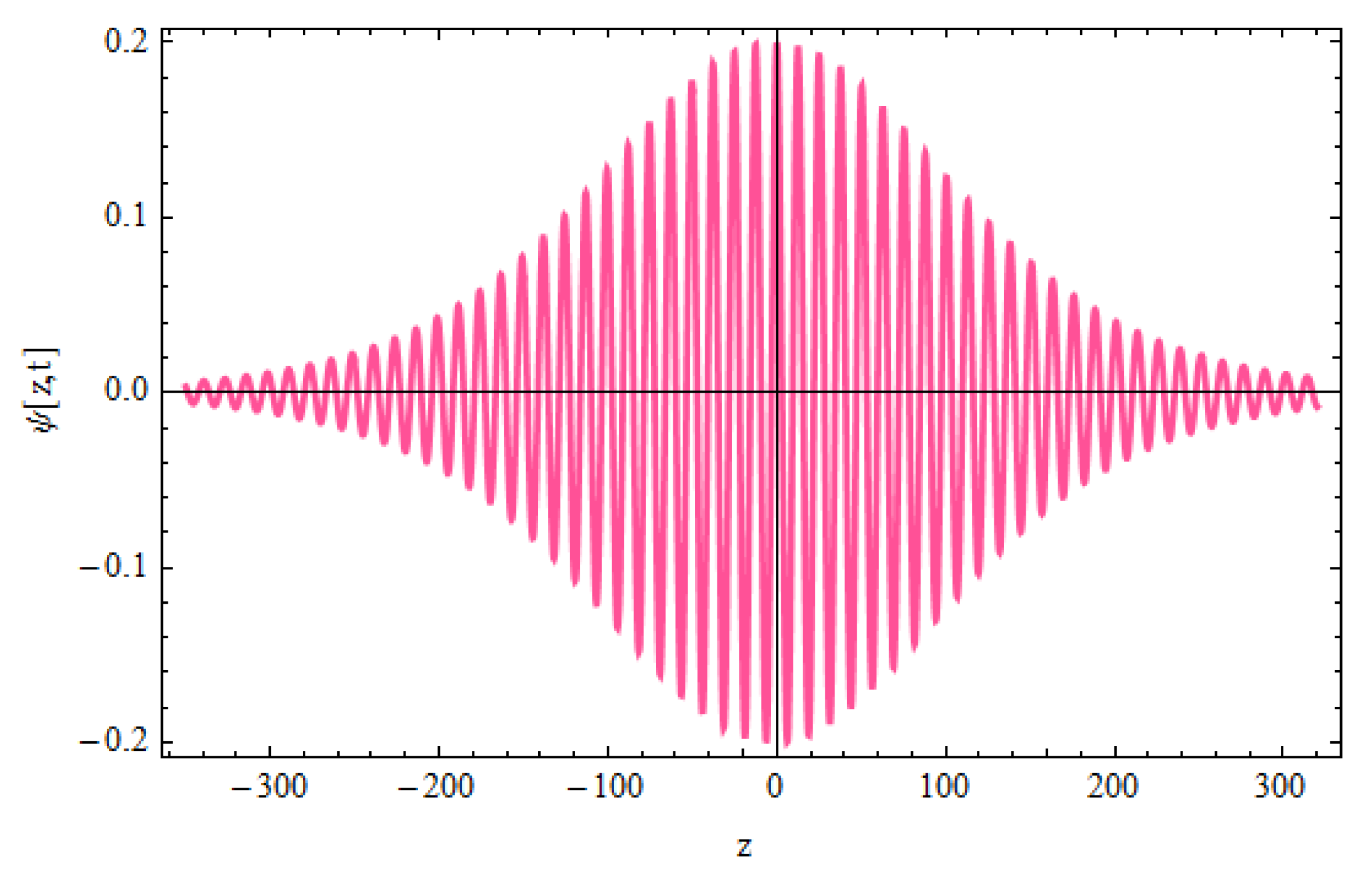 Fractalfract 07 00127 g008