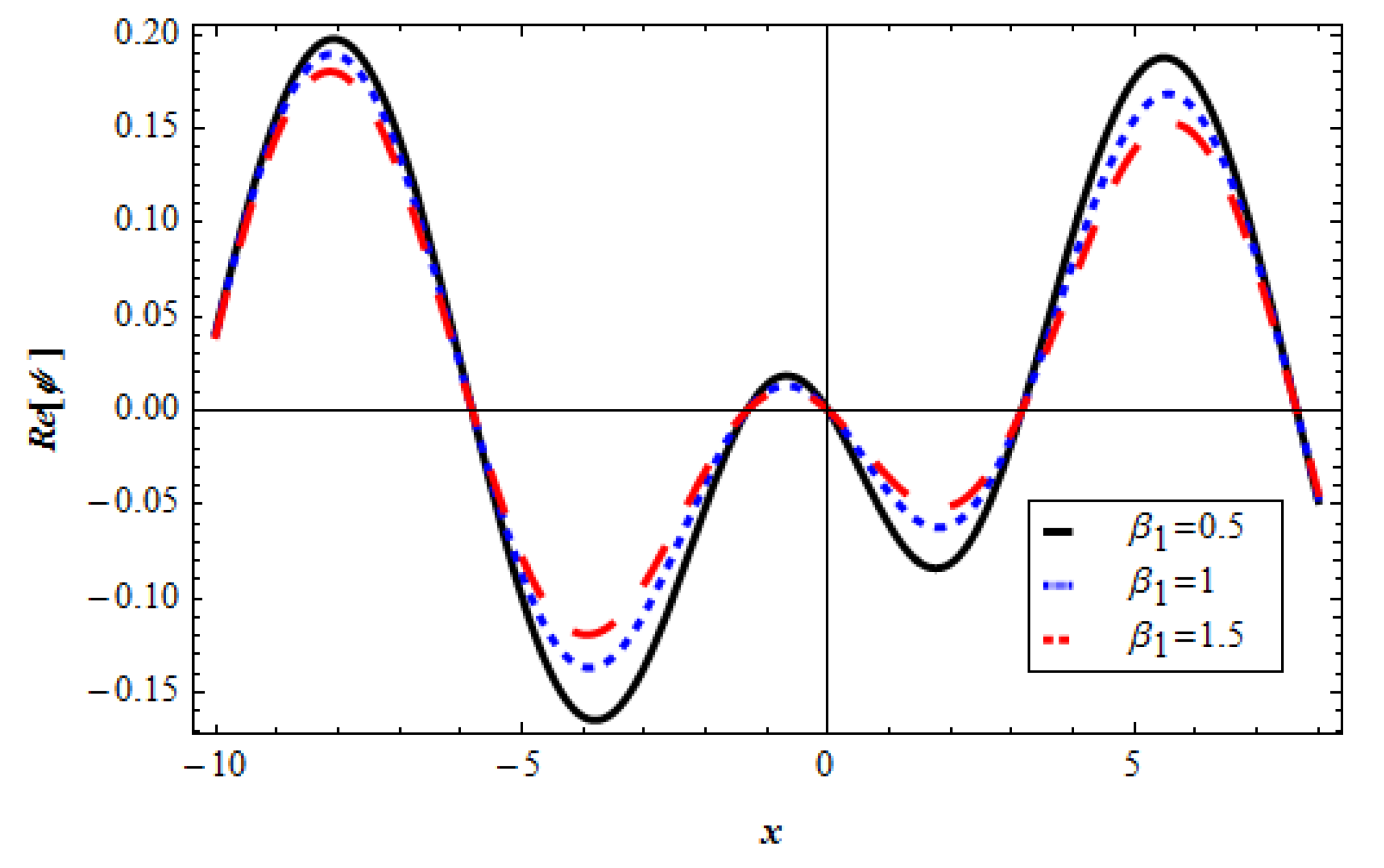 Fractalfract 07 00127 g009
