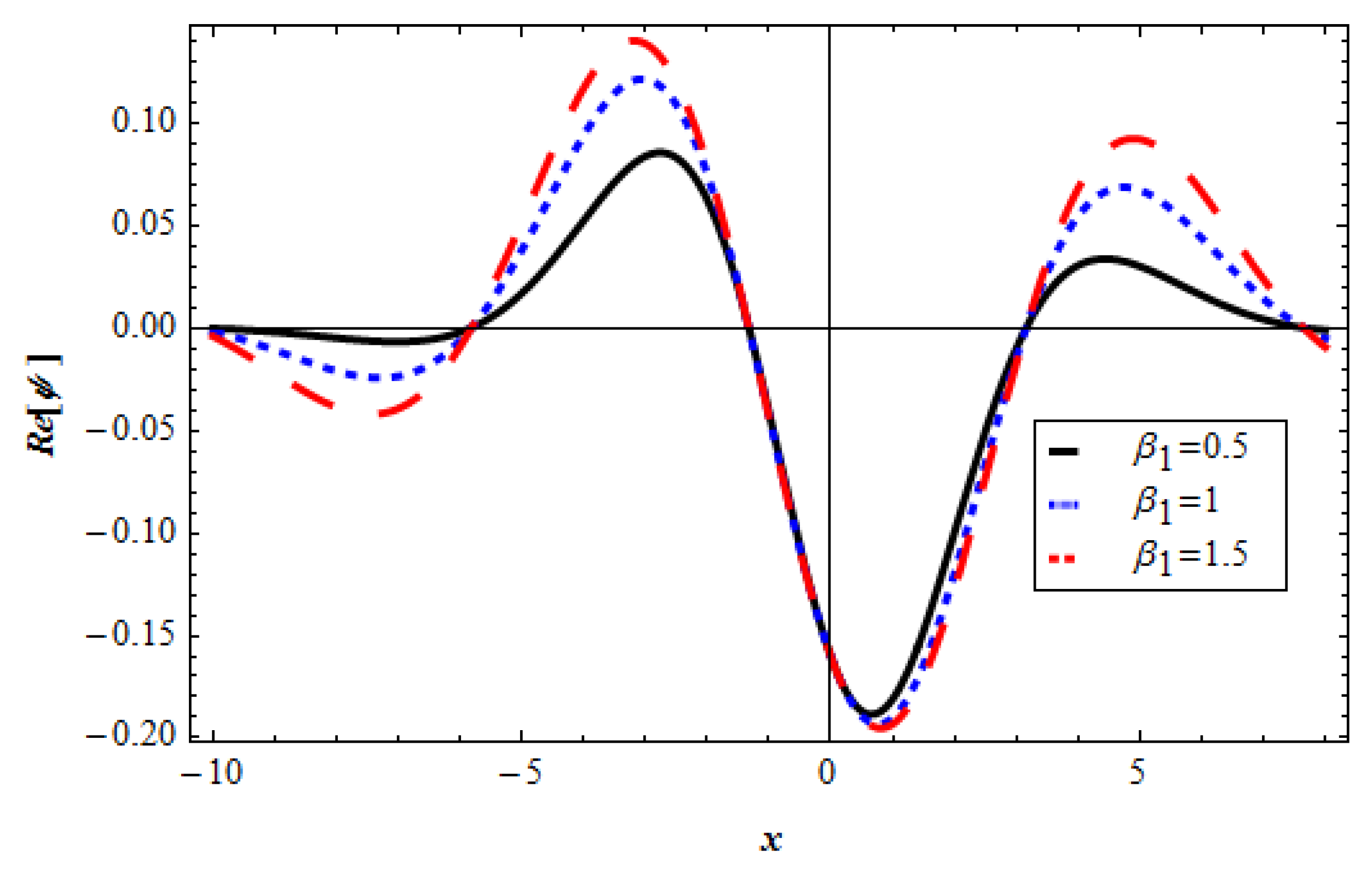 Fractalfract 07 00127 g011