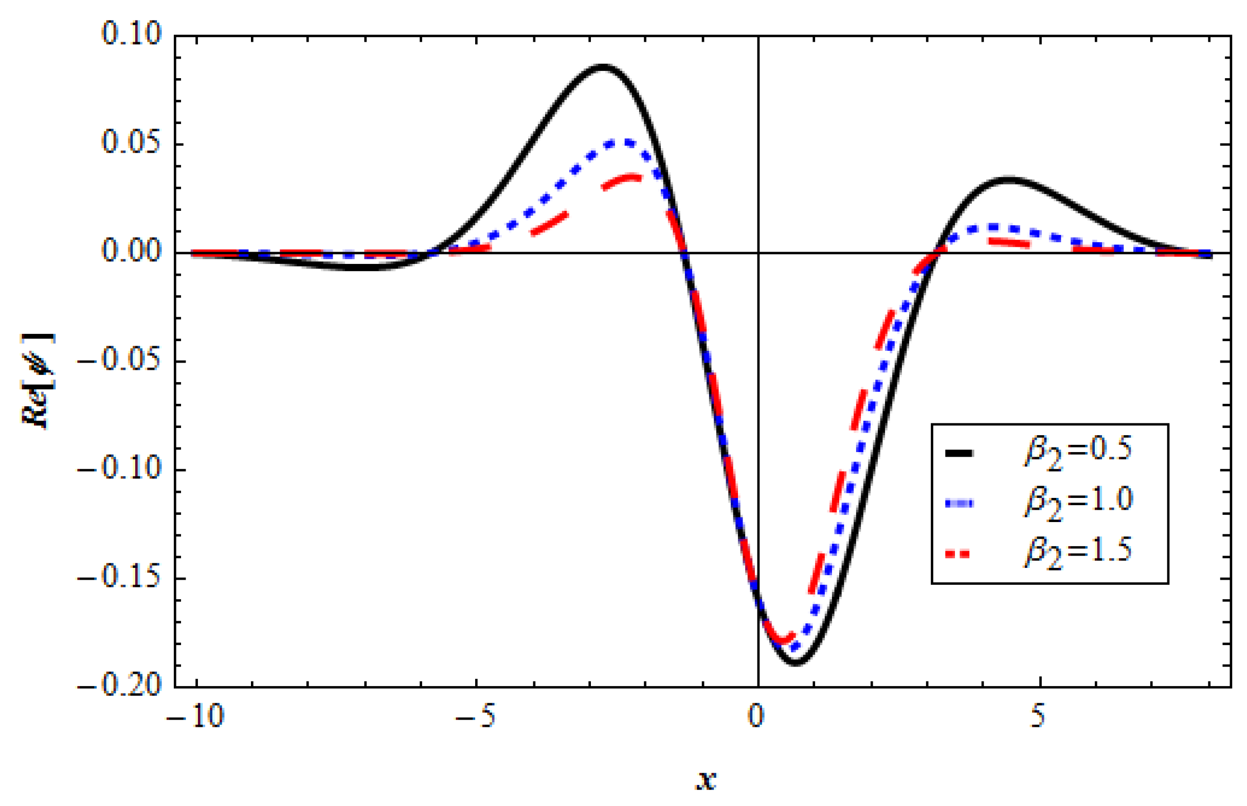 Fractalfract 07 00127 g012