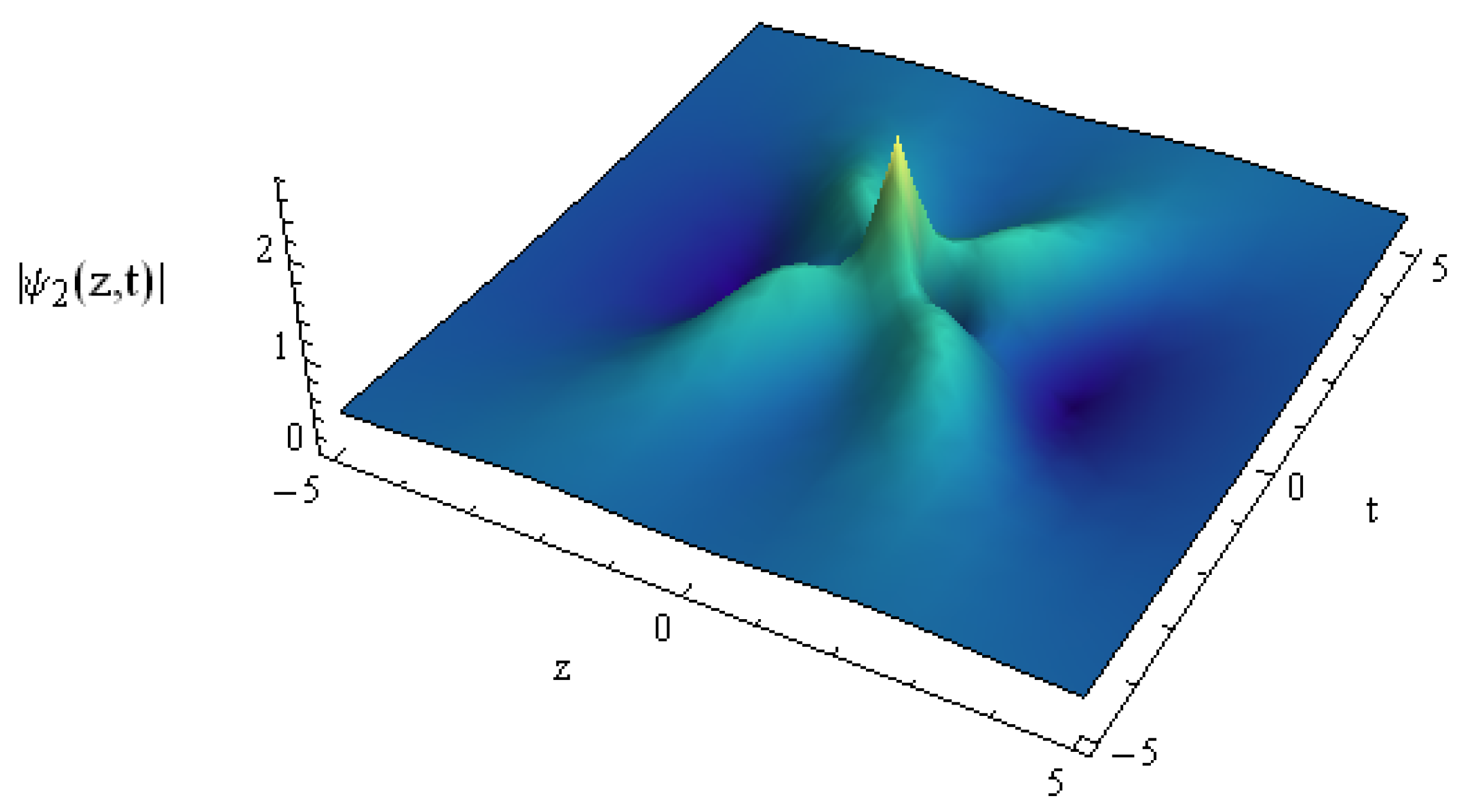 Fractalfract 07 00127 g014