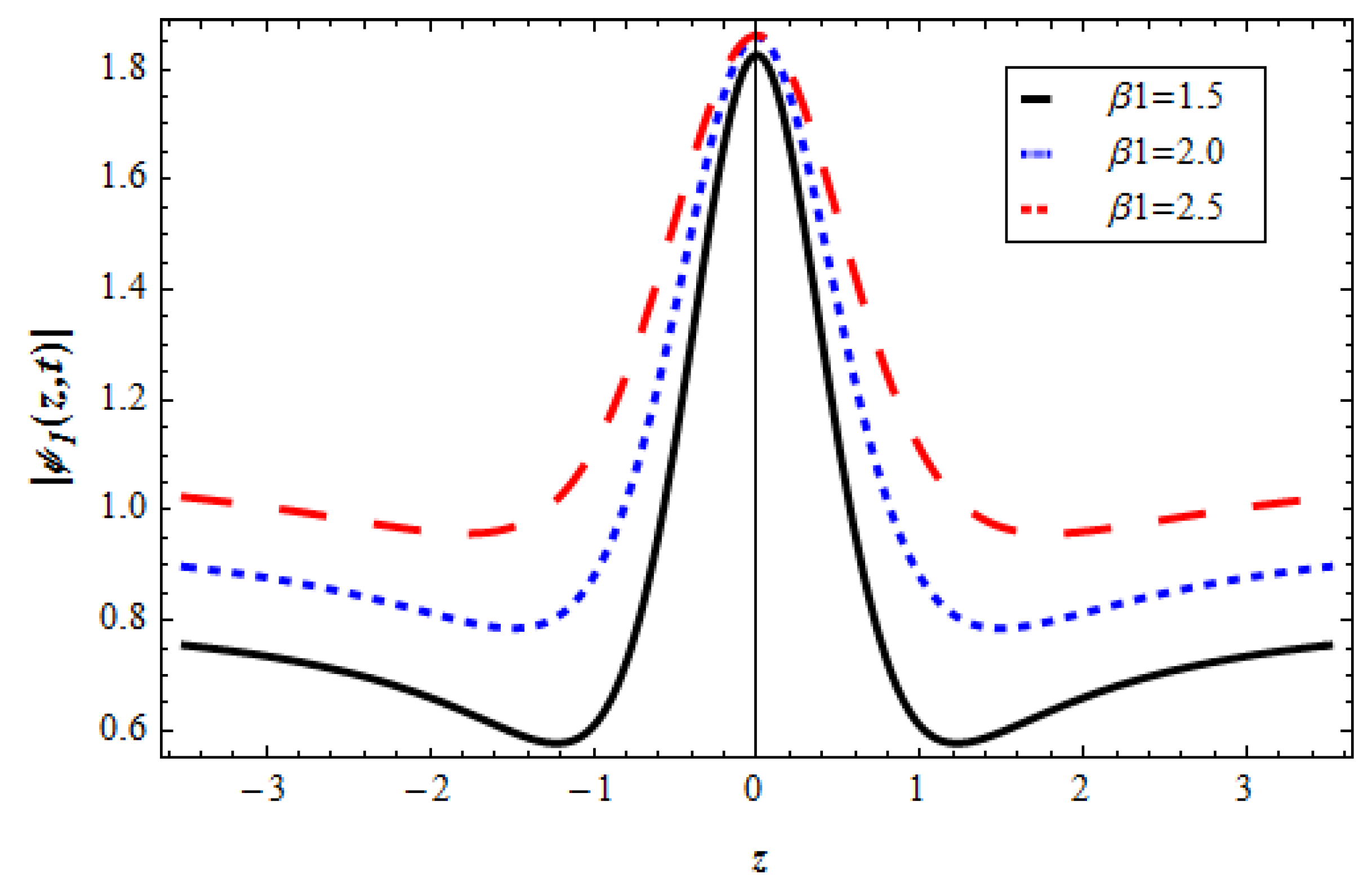 Fractalfract 07 00127 g015