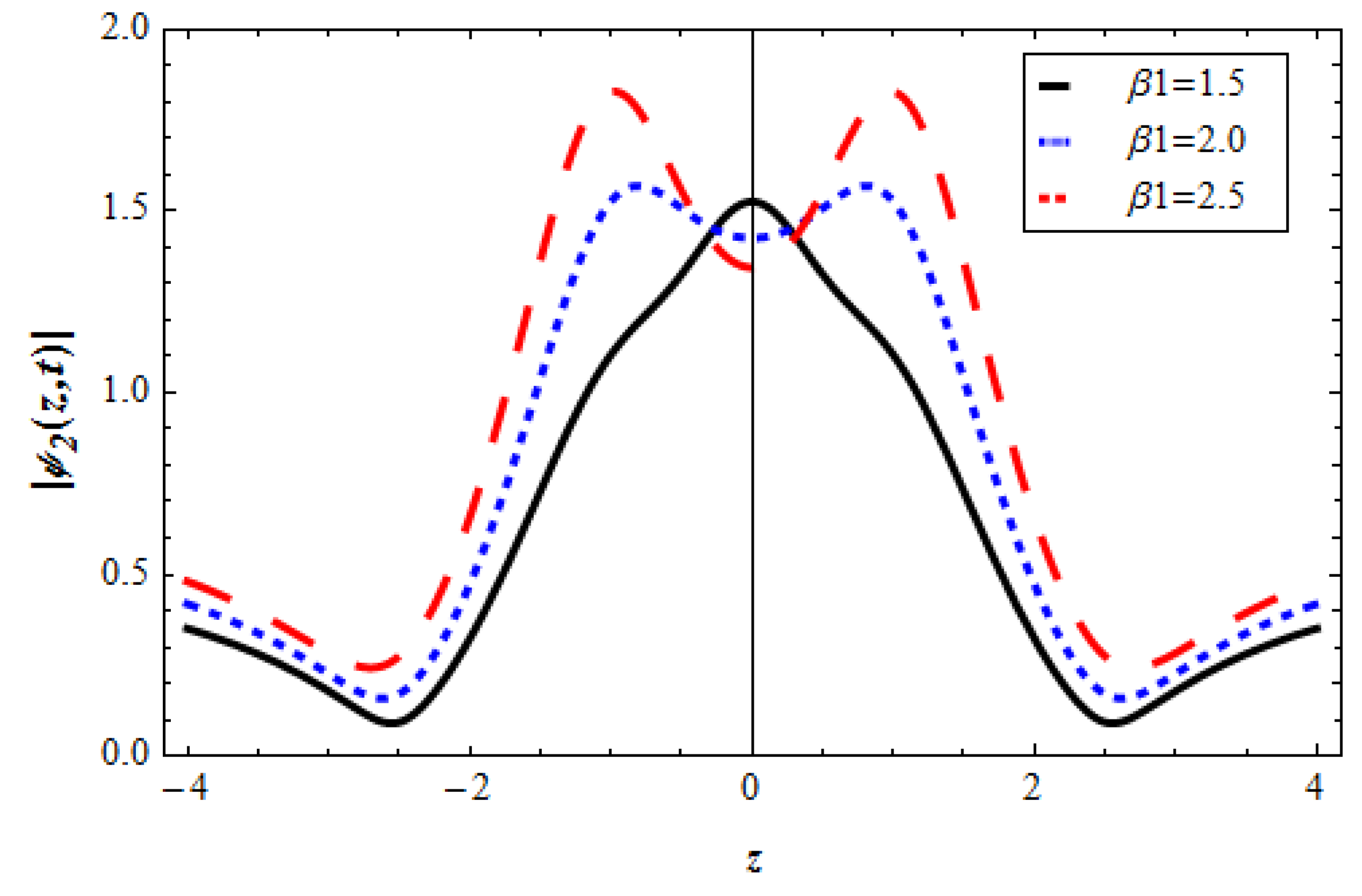 Fractalfract 07 00127 g016
