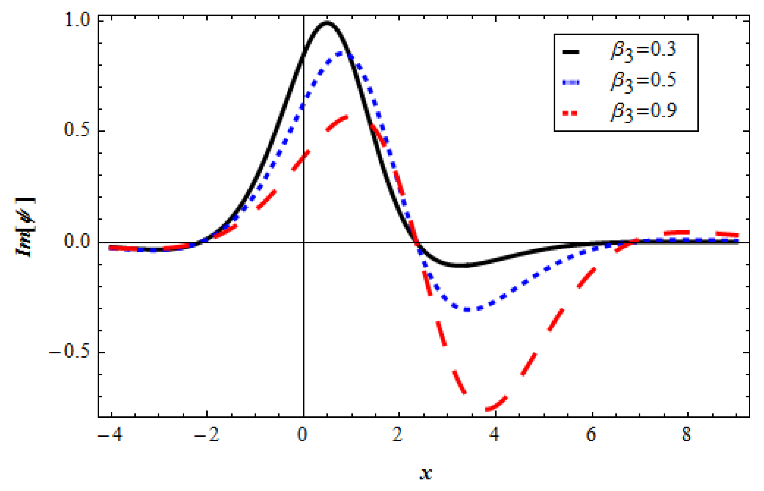 Fractalfract 07 00127 g017