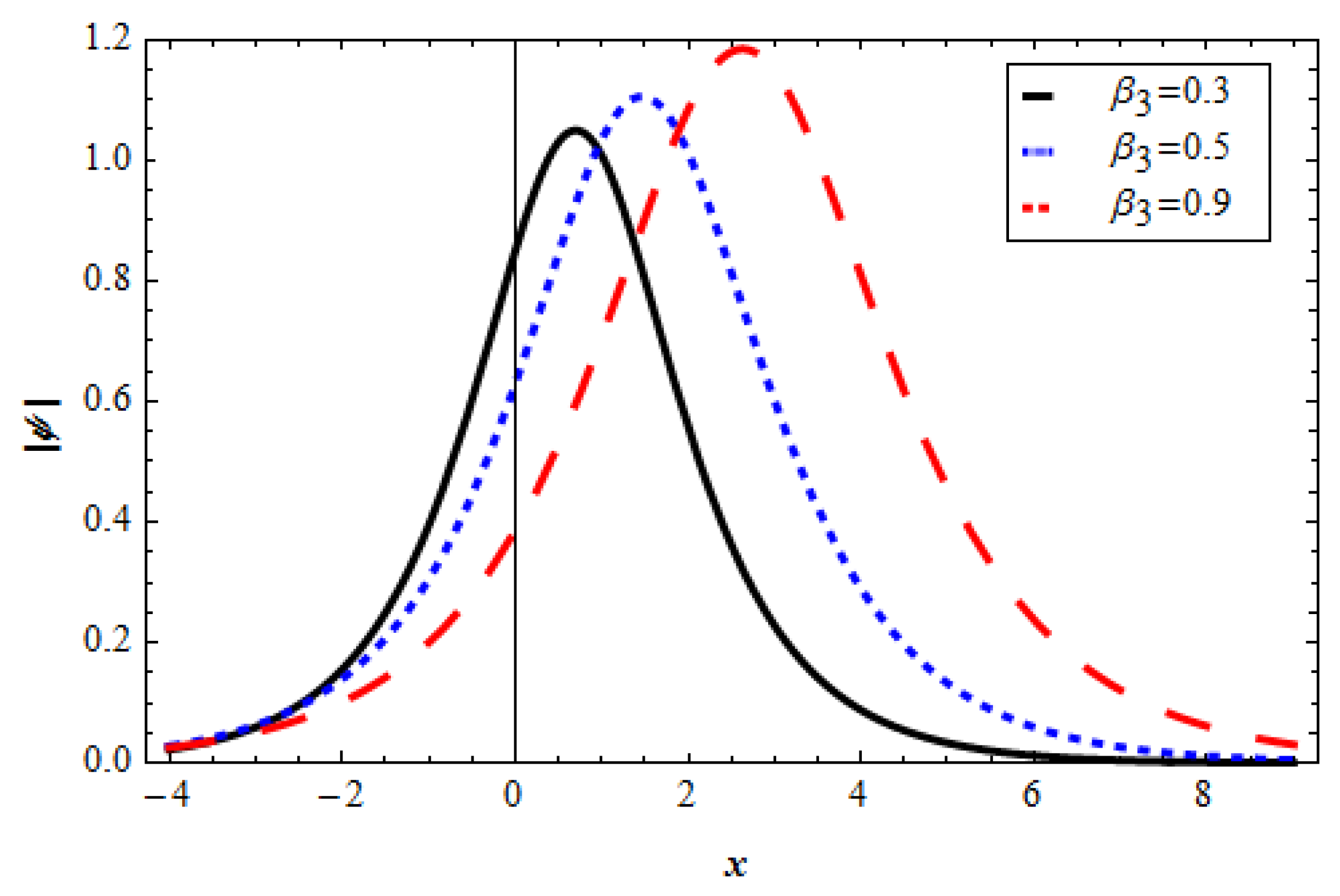Fractalfract 07 00127 g018