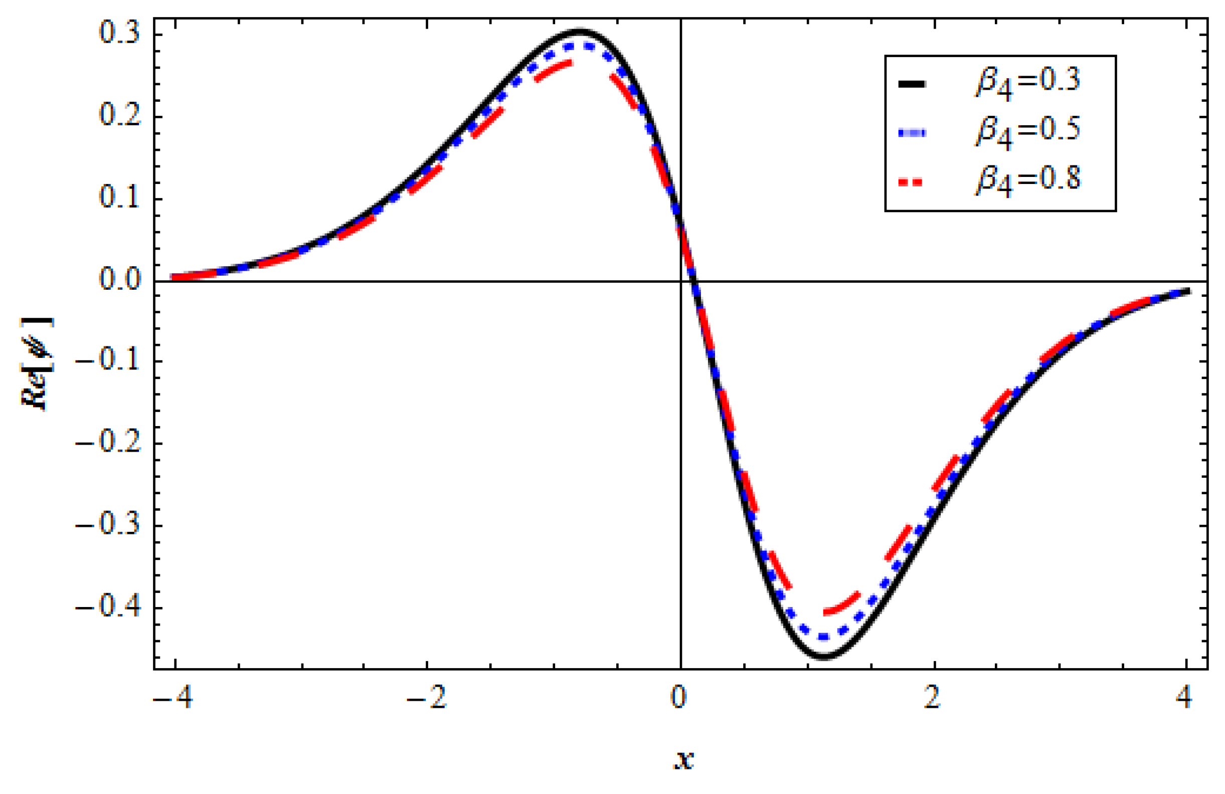 Fractalfract 07 00127 g019